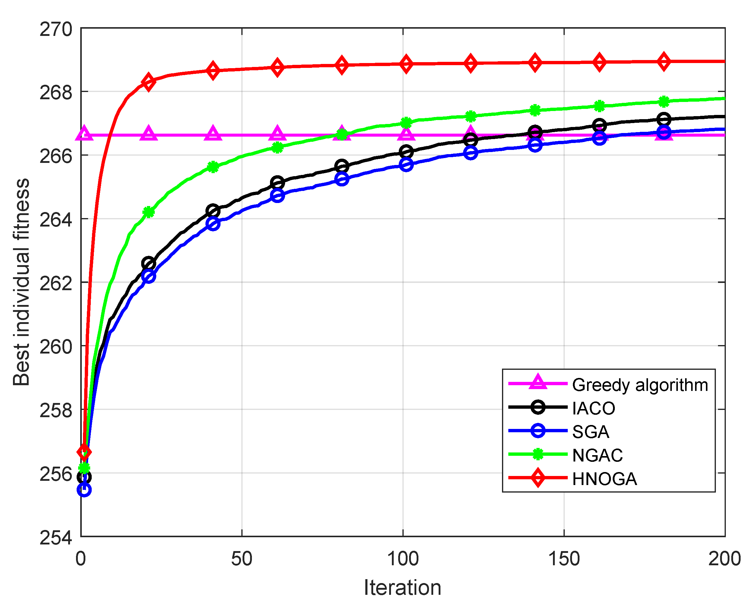 Sensors 22 09227 g005 Sensors 22 09227 g005