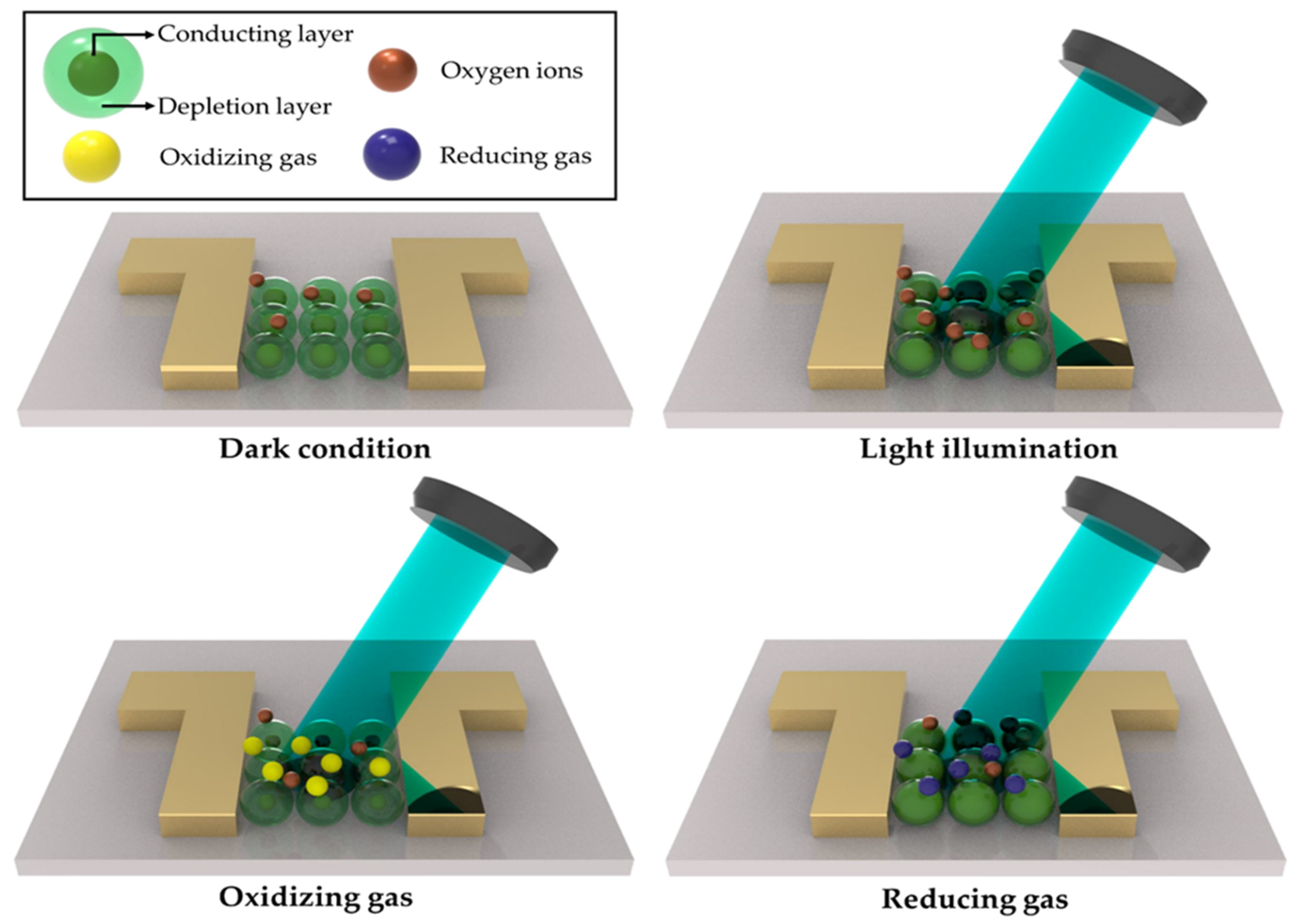 Sensors 22 09228 g001