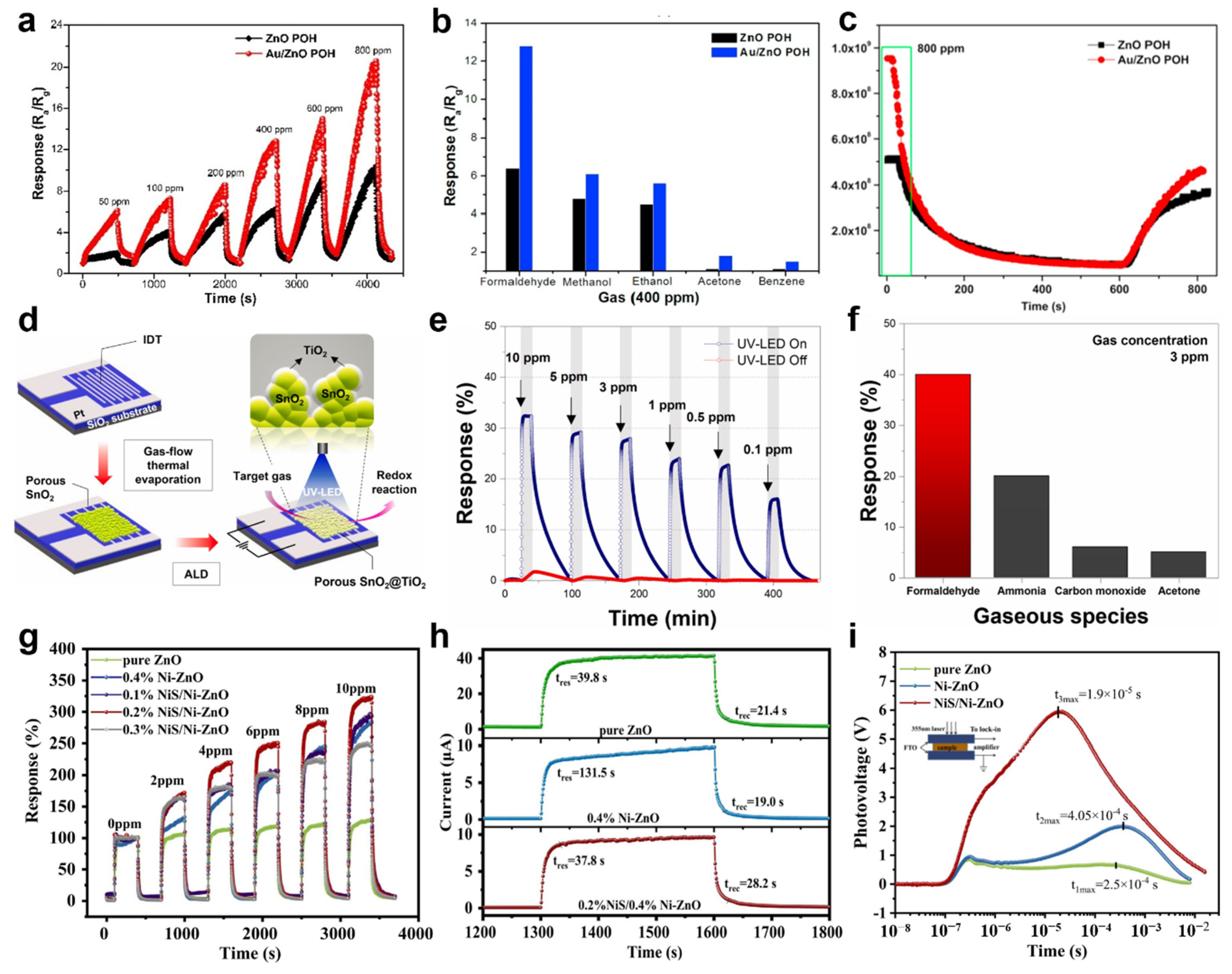 Sensors 22 09228 g004