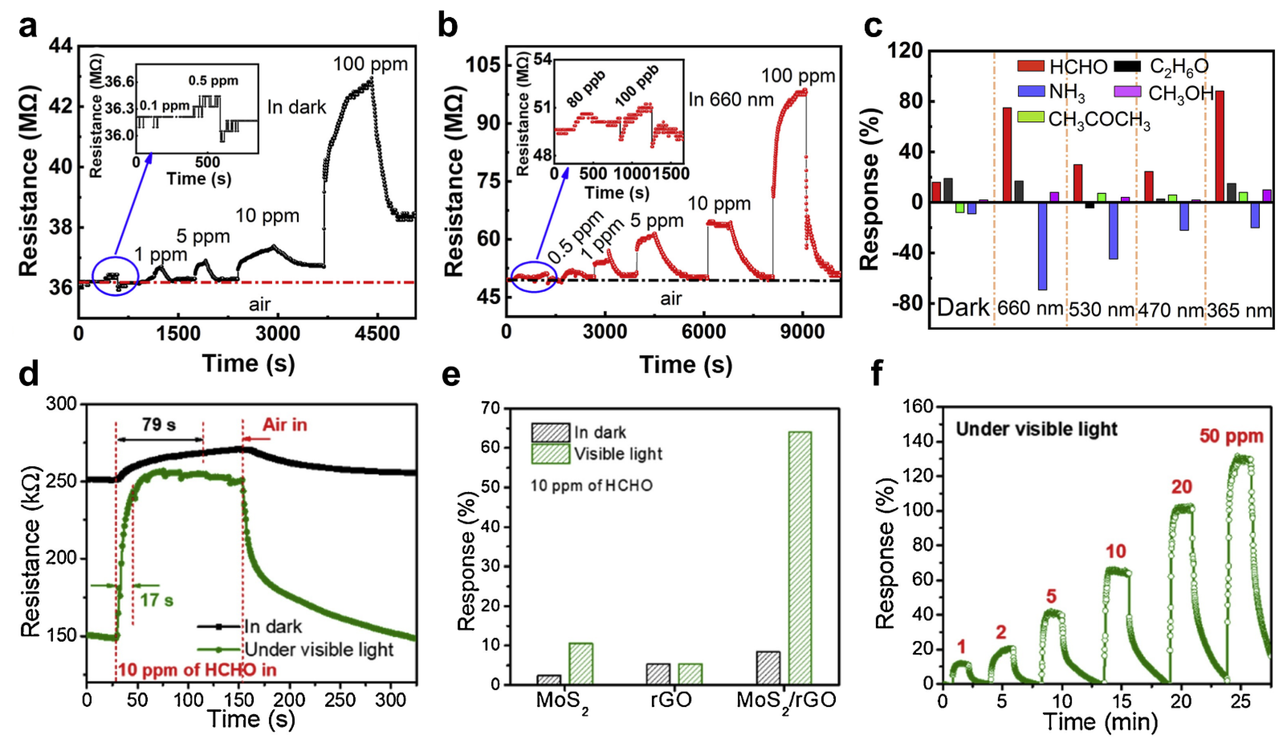 Sensors 22 09228 g008