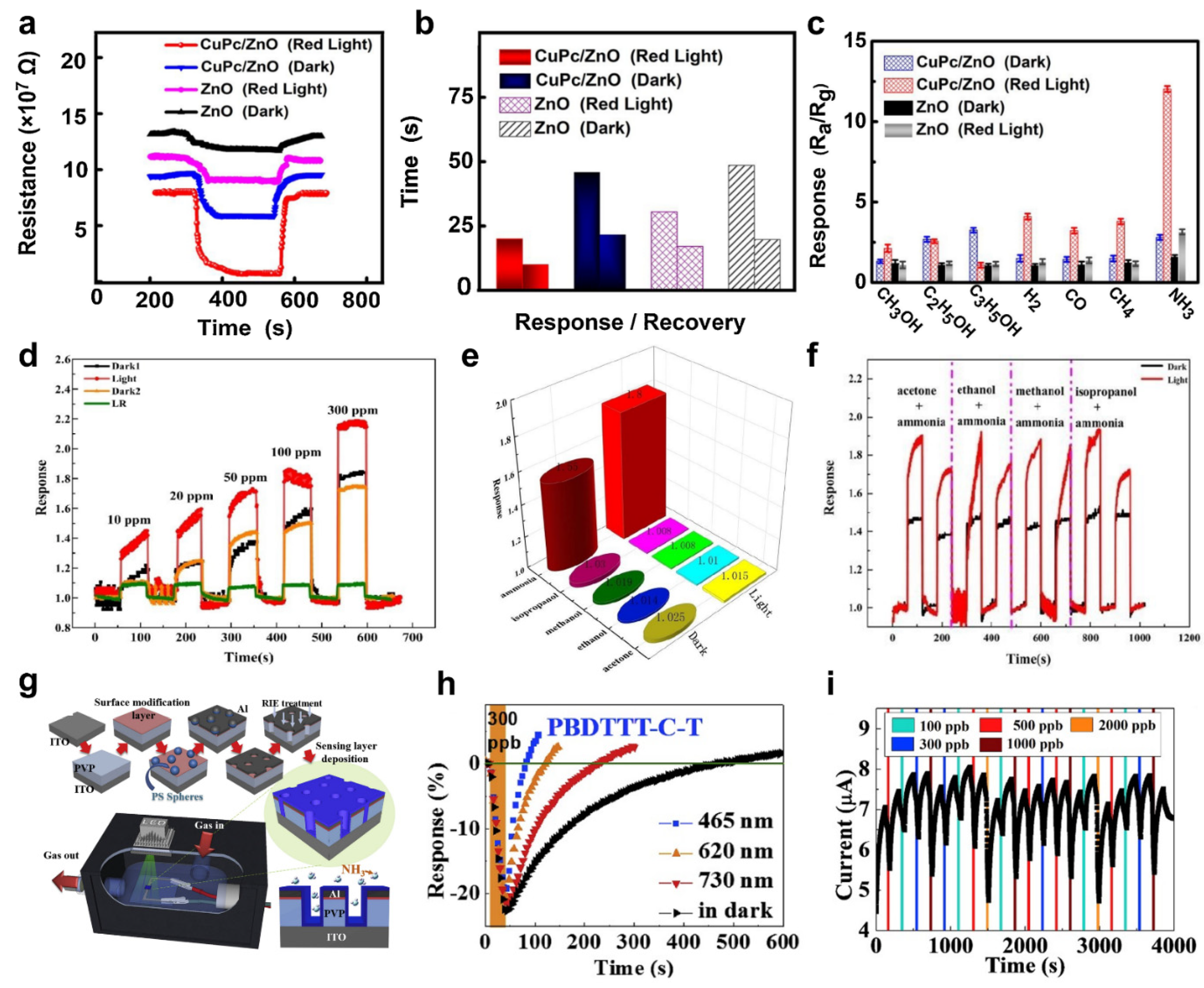 Sensors 22 09228 g009