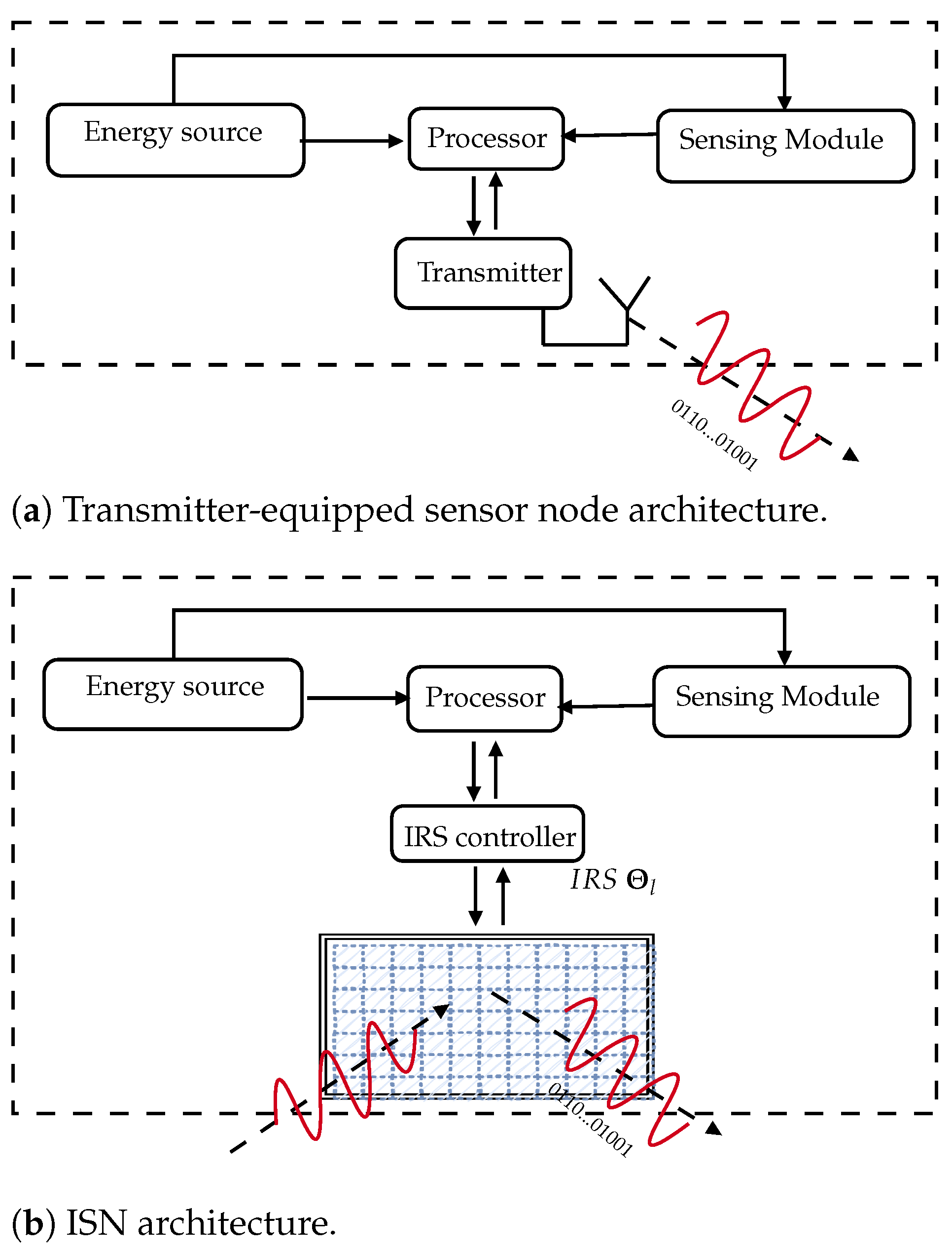 Sensors 22 09229 g001