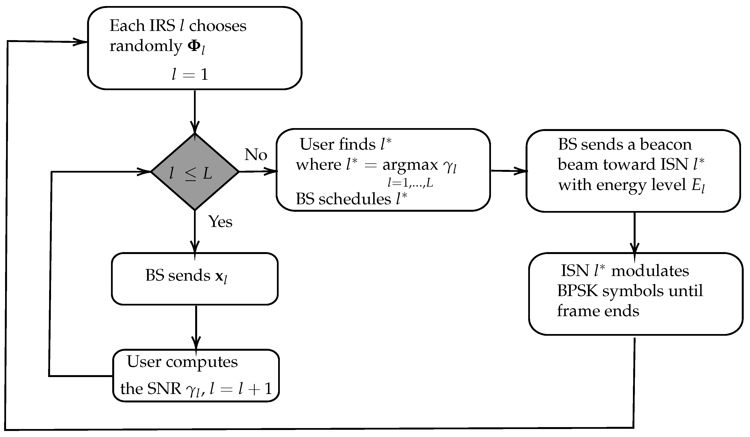 Sensors 22 09229 g003