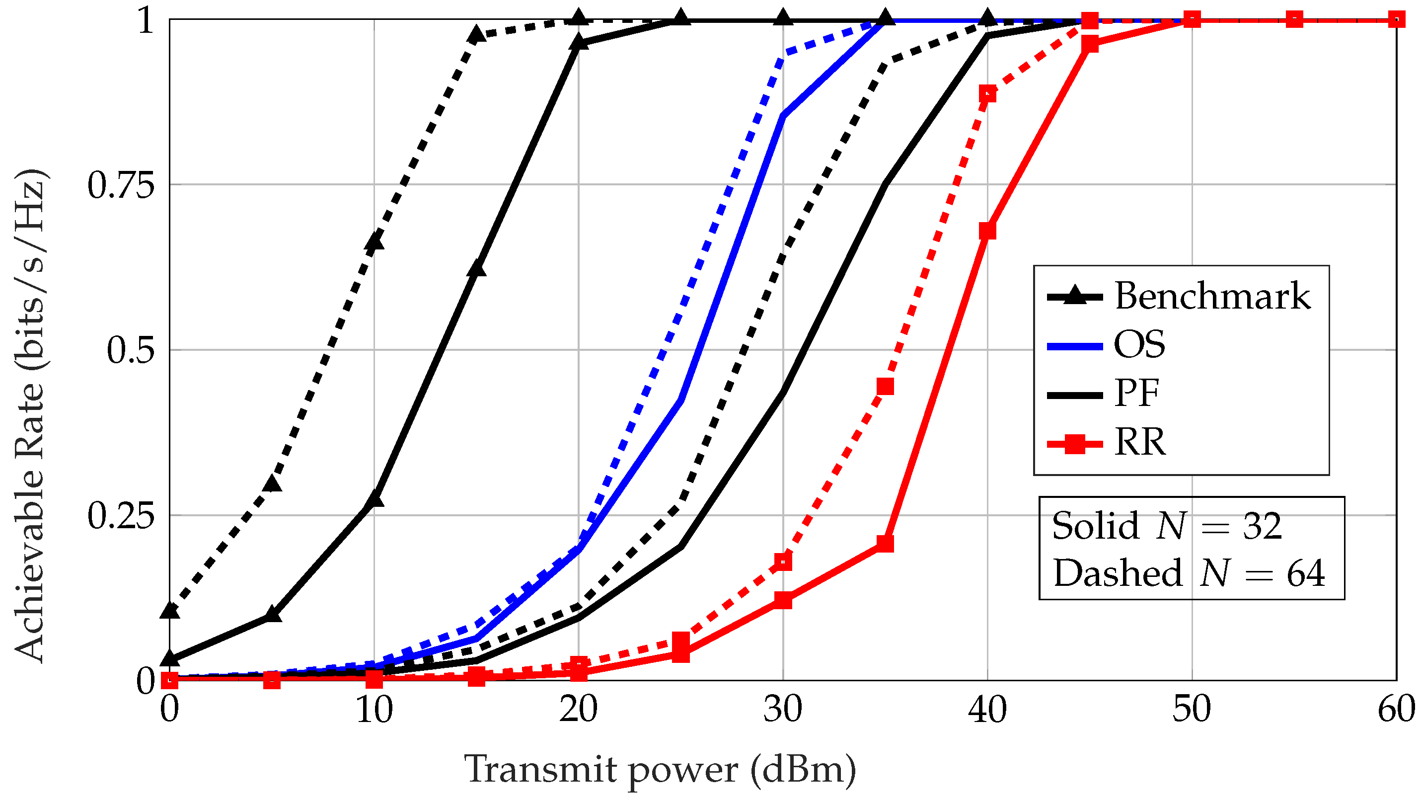Sensors 22 09229 g005