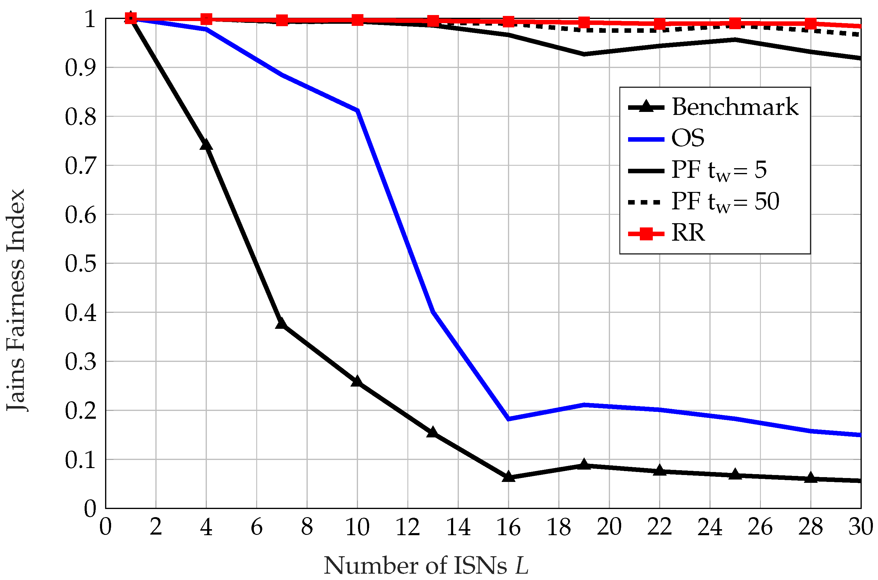 Sensors 22 09229 g007