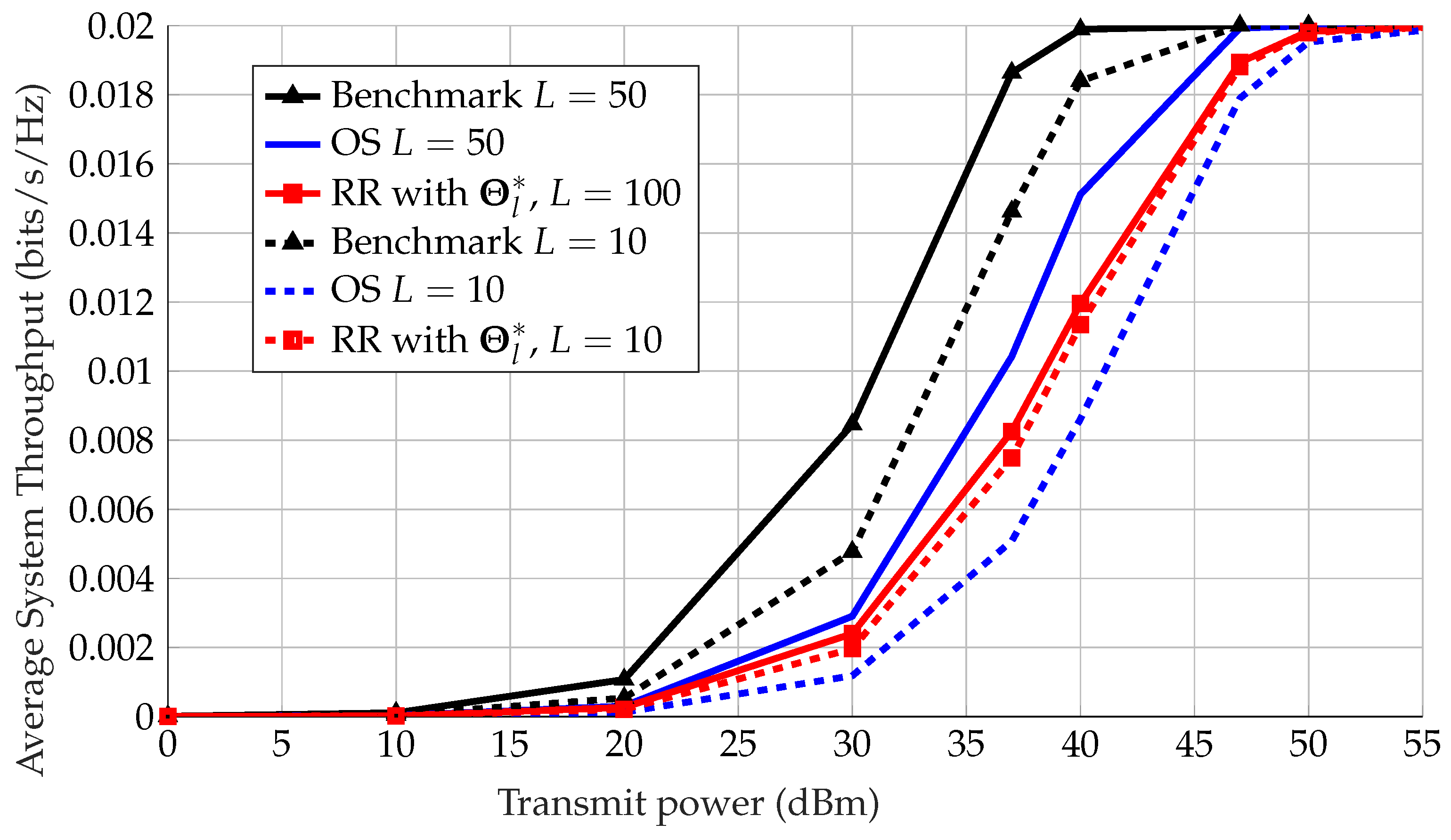 Sensors 22 09229 g009