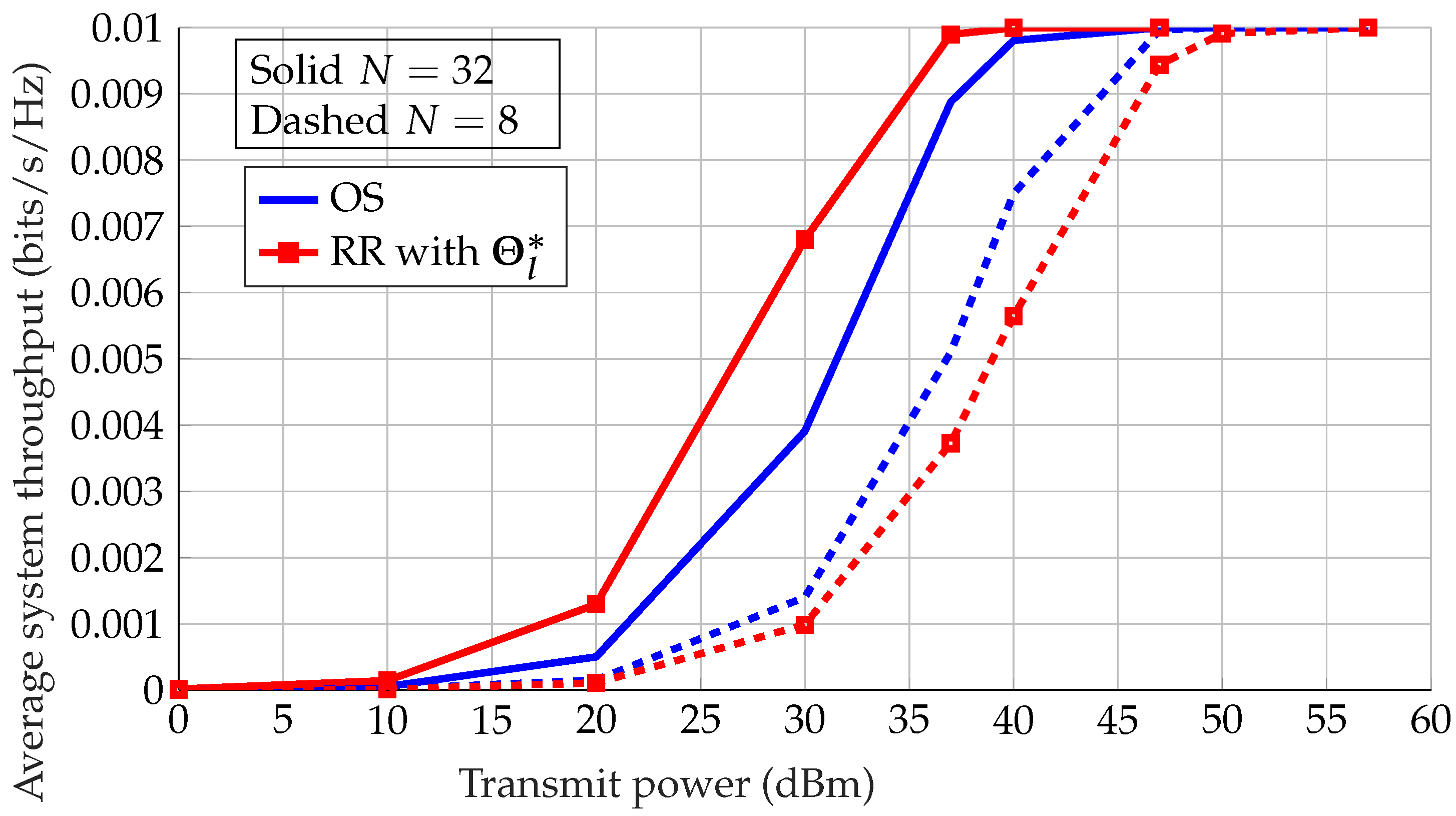 Sensors 22 09229 g010