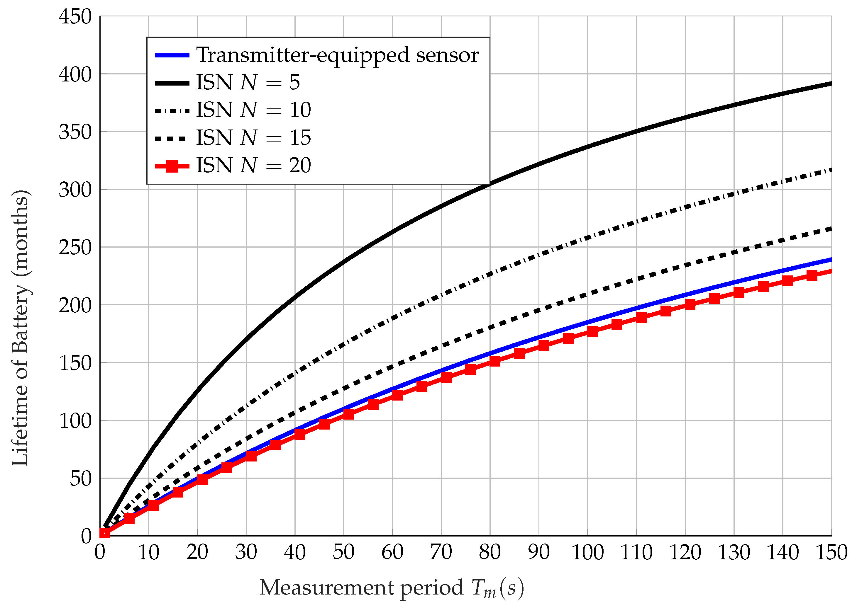 Sensors 22 09229 g012