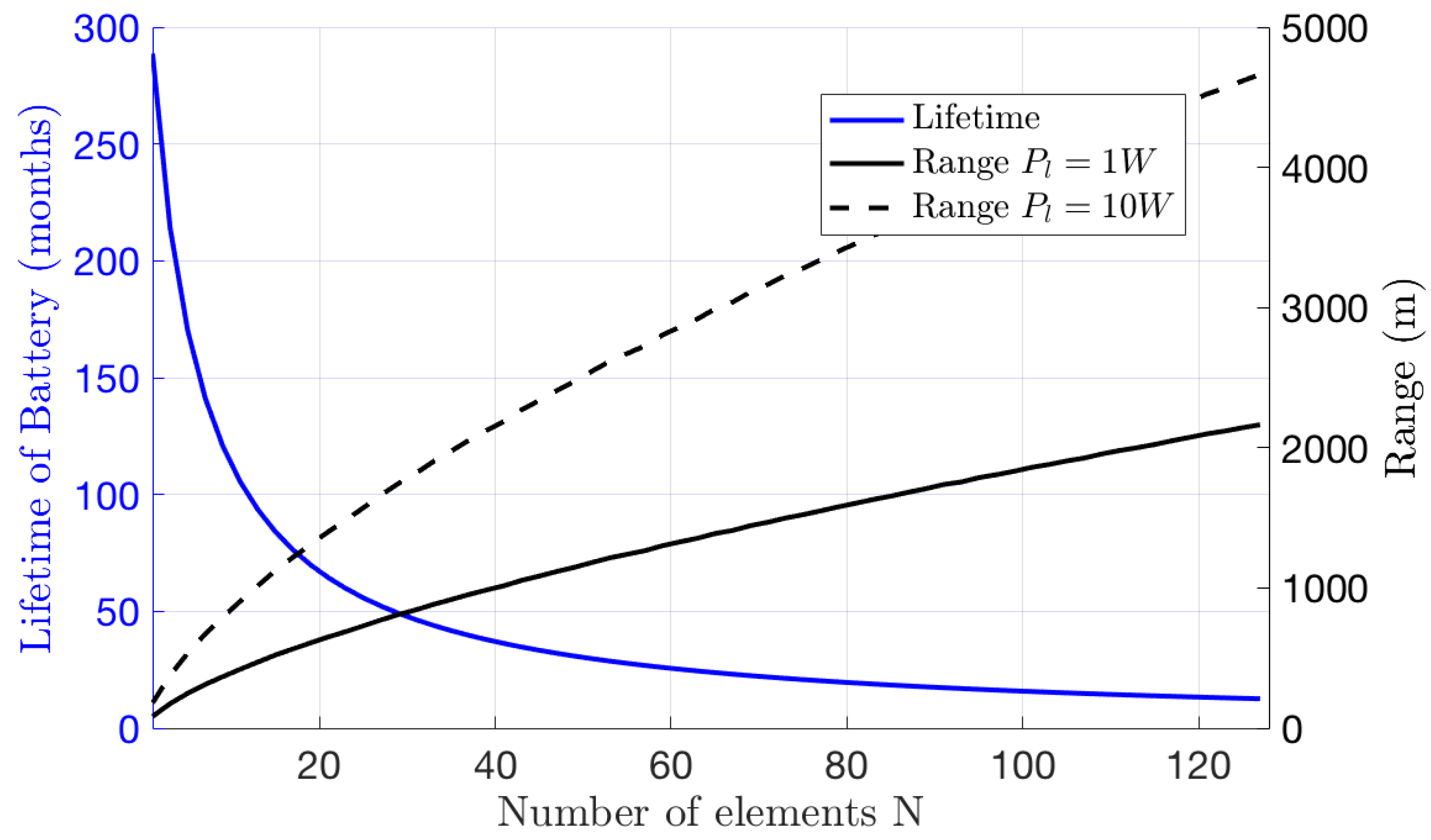 Sensors 22 09229 g013