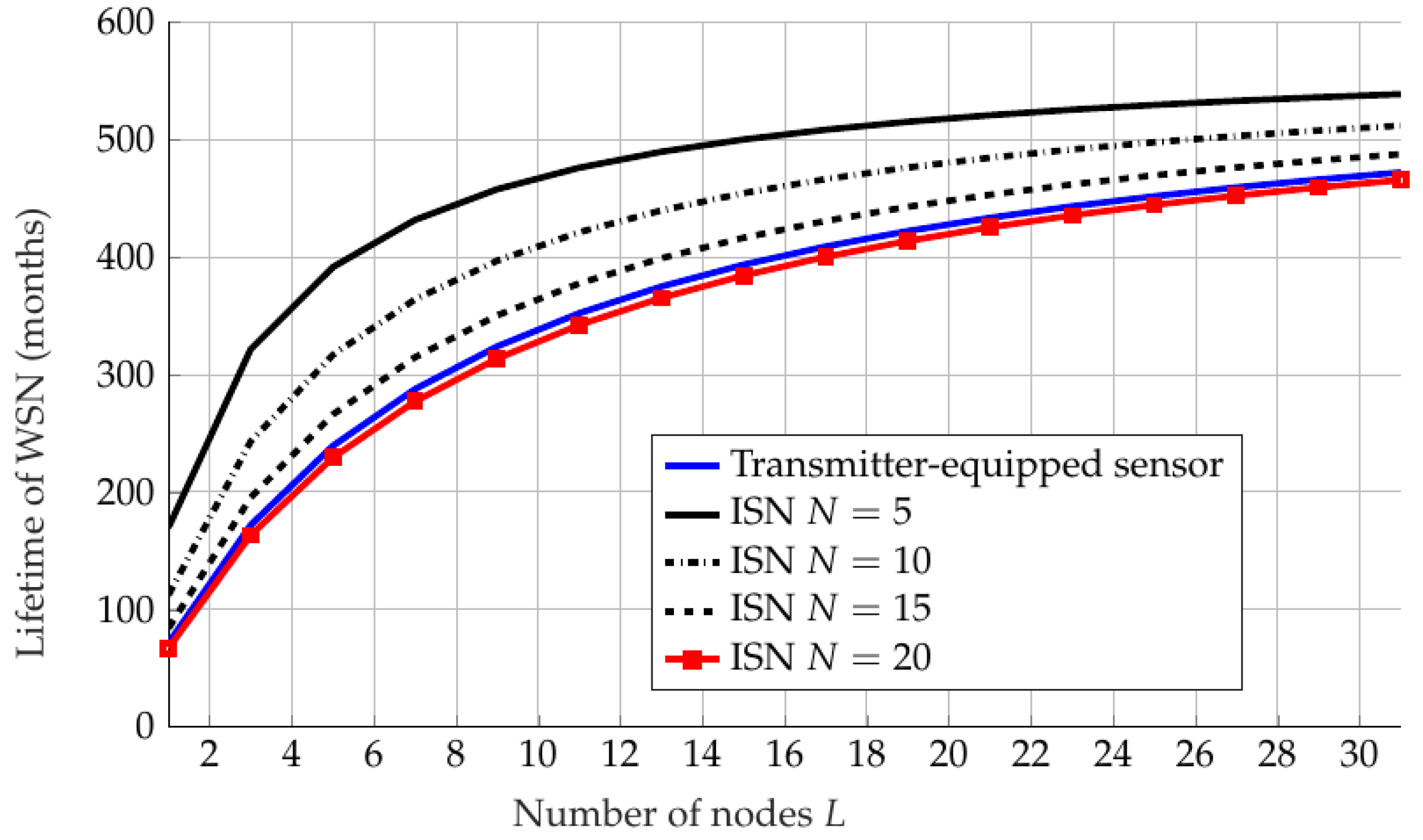 Sensors 22 09229 g014