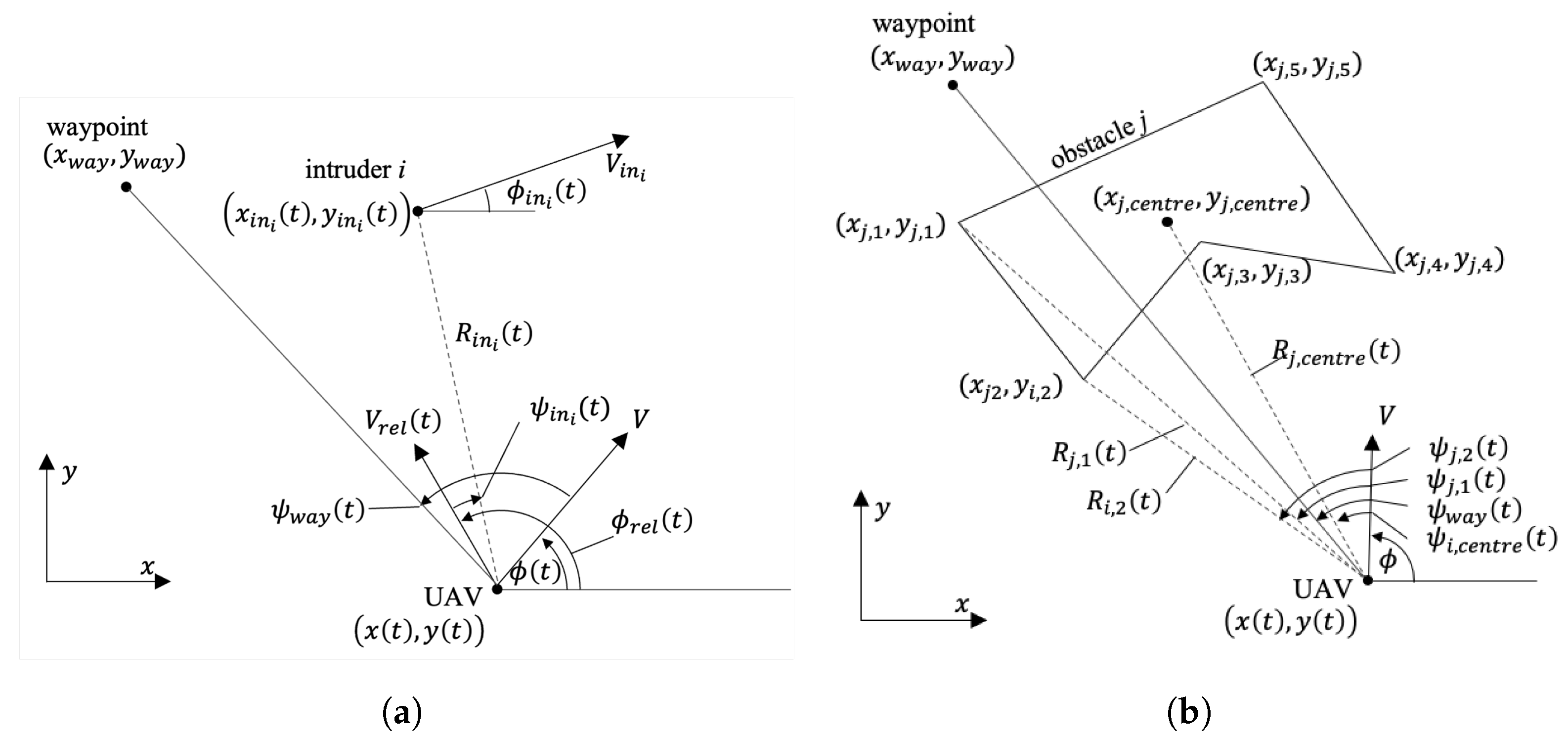 Sensors 22 09230 g001 Sensors 22 09230 g001