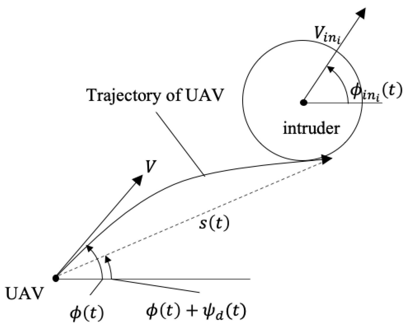 Sensors 22 09230 g003 Sensors 22 09230 g003