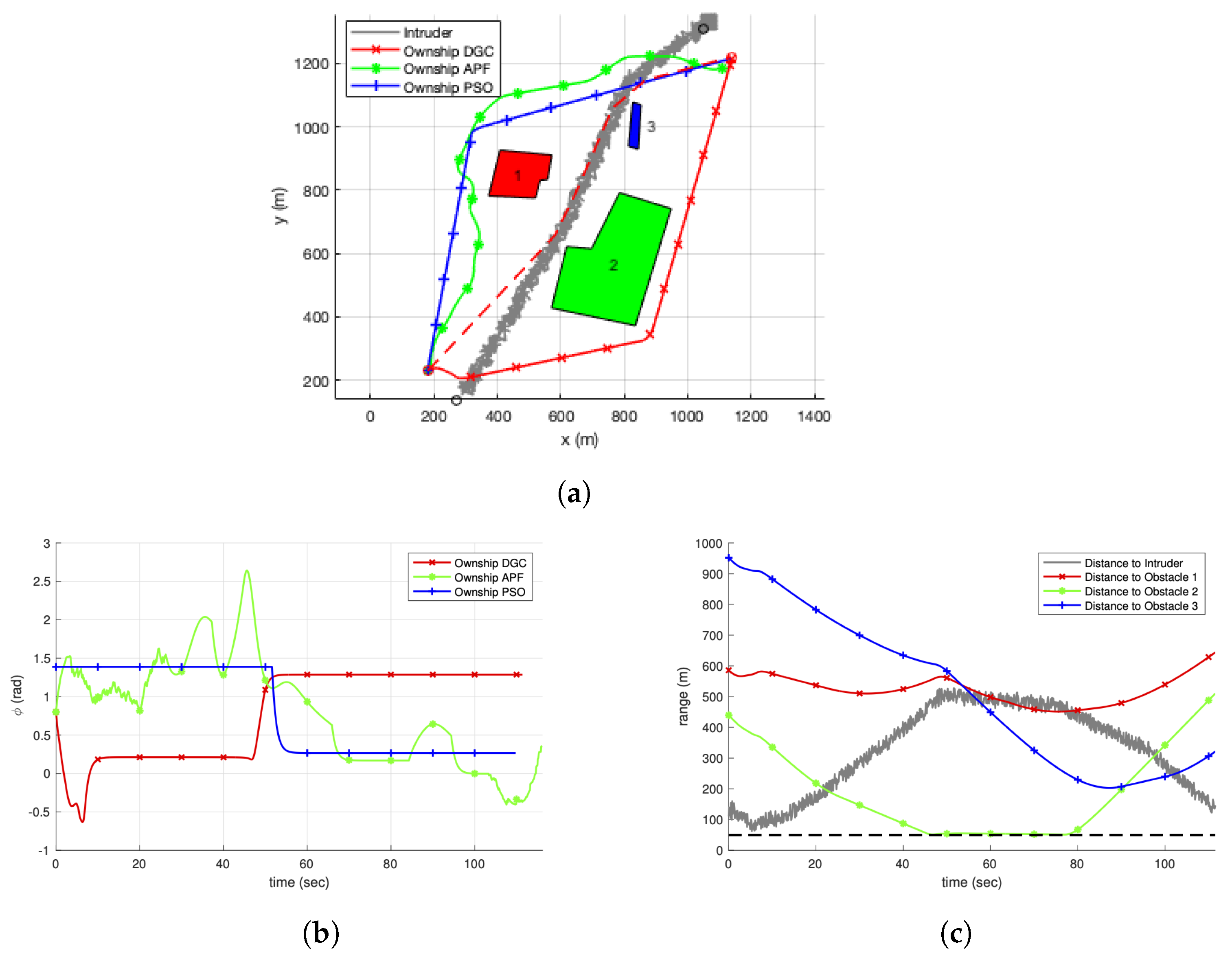 Sensors 22 09230 g005 Sensors 22 09230 g005