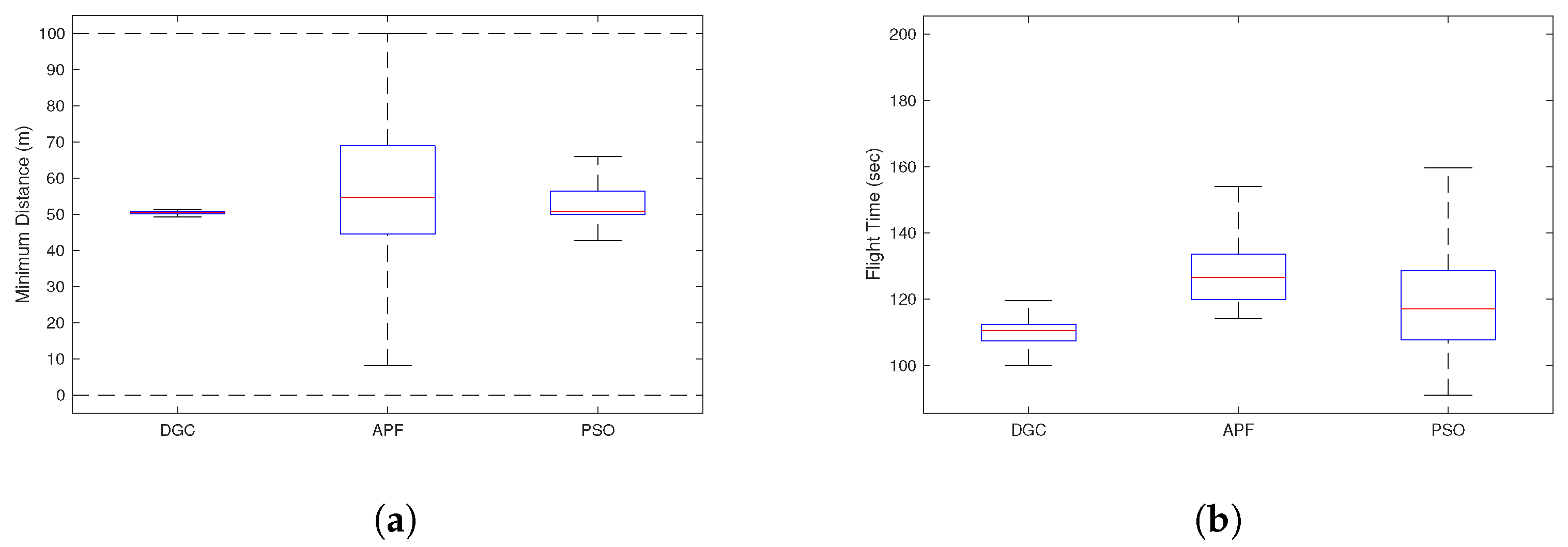 Sensors 22 09230 g006 Sensors 22 09230 g006