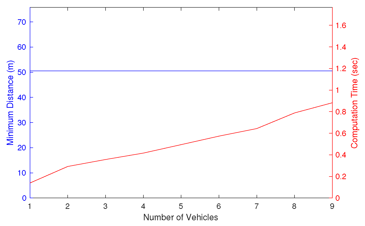 Sensors 22 09230 g009 Sensors 22 09230 g009