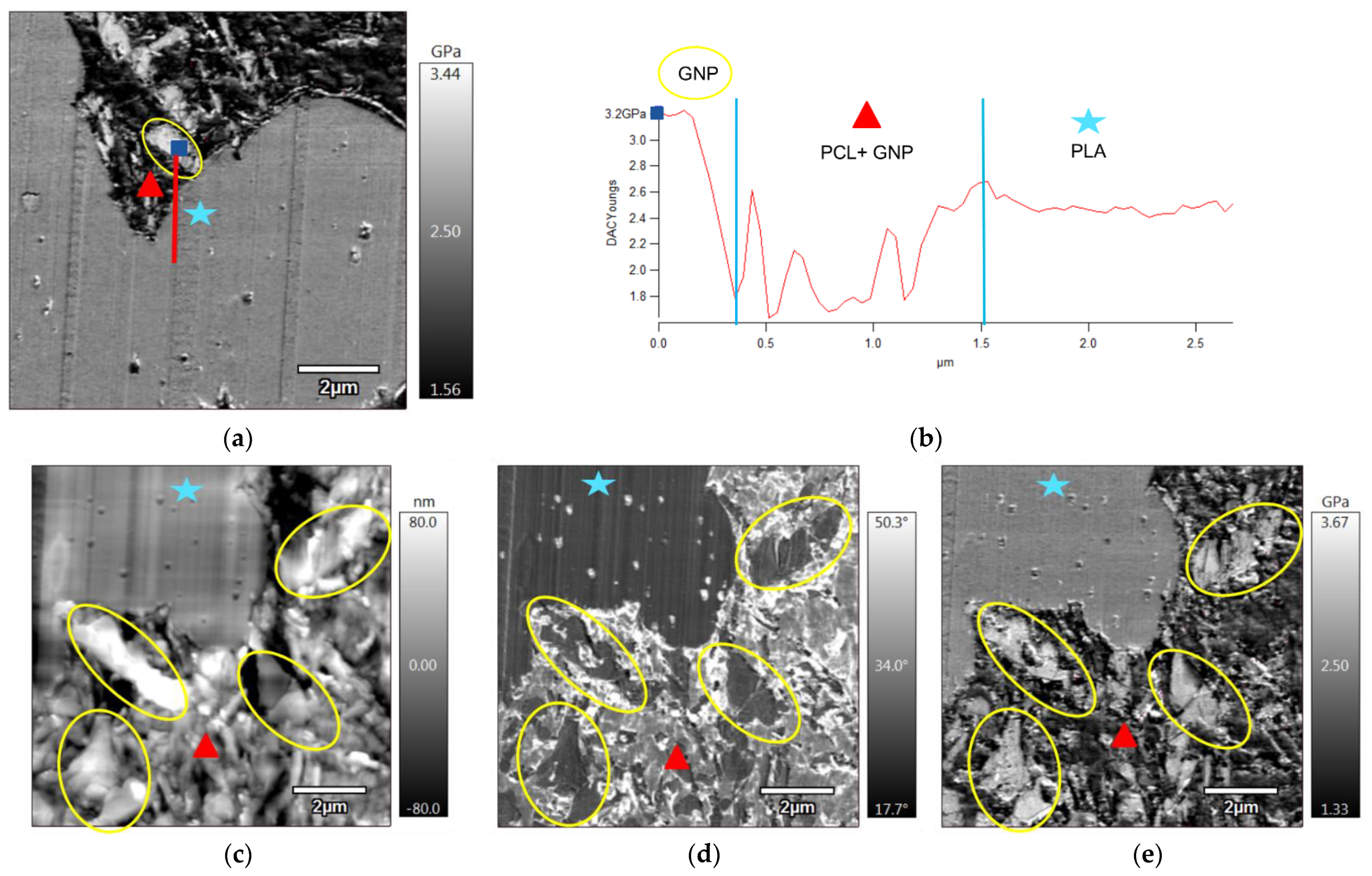 Sensors 22 09231 g003 Sensors 22 09231 g003