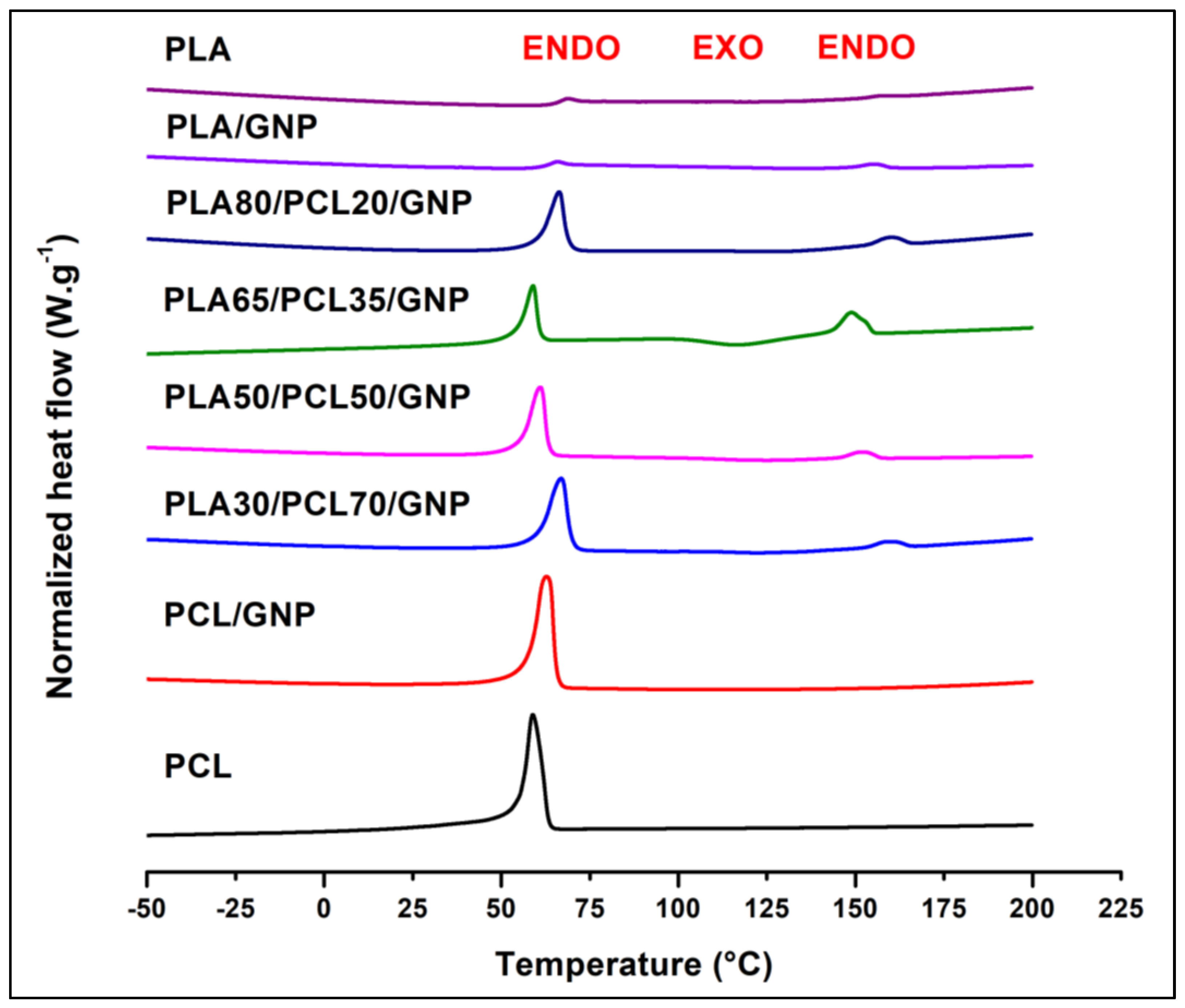 Sensors 22 09231 g008 Sensors 22 09231 g008
