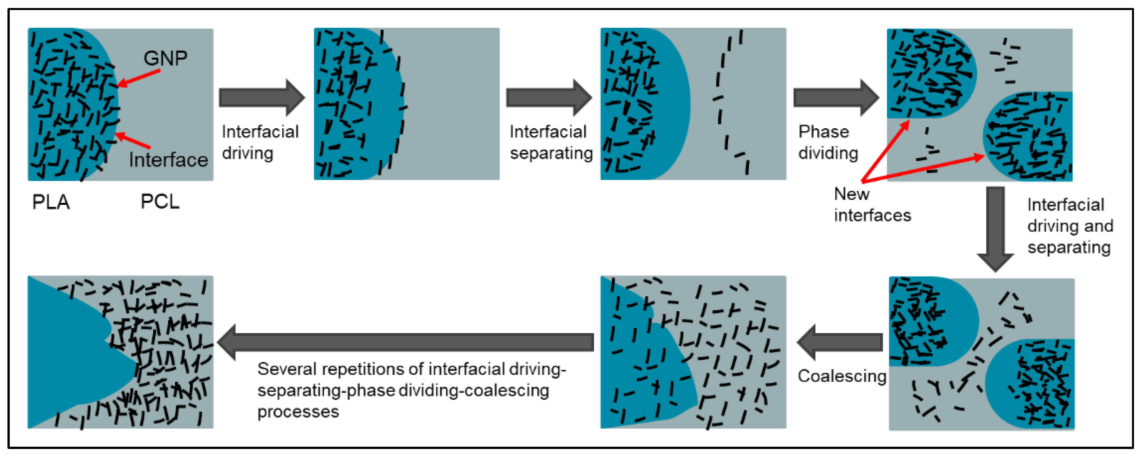 Sensors 22 09231 g012 Sensors 22 09231 g012