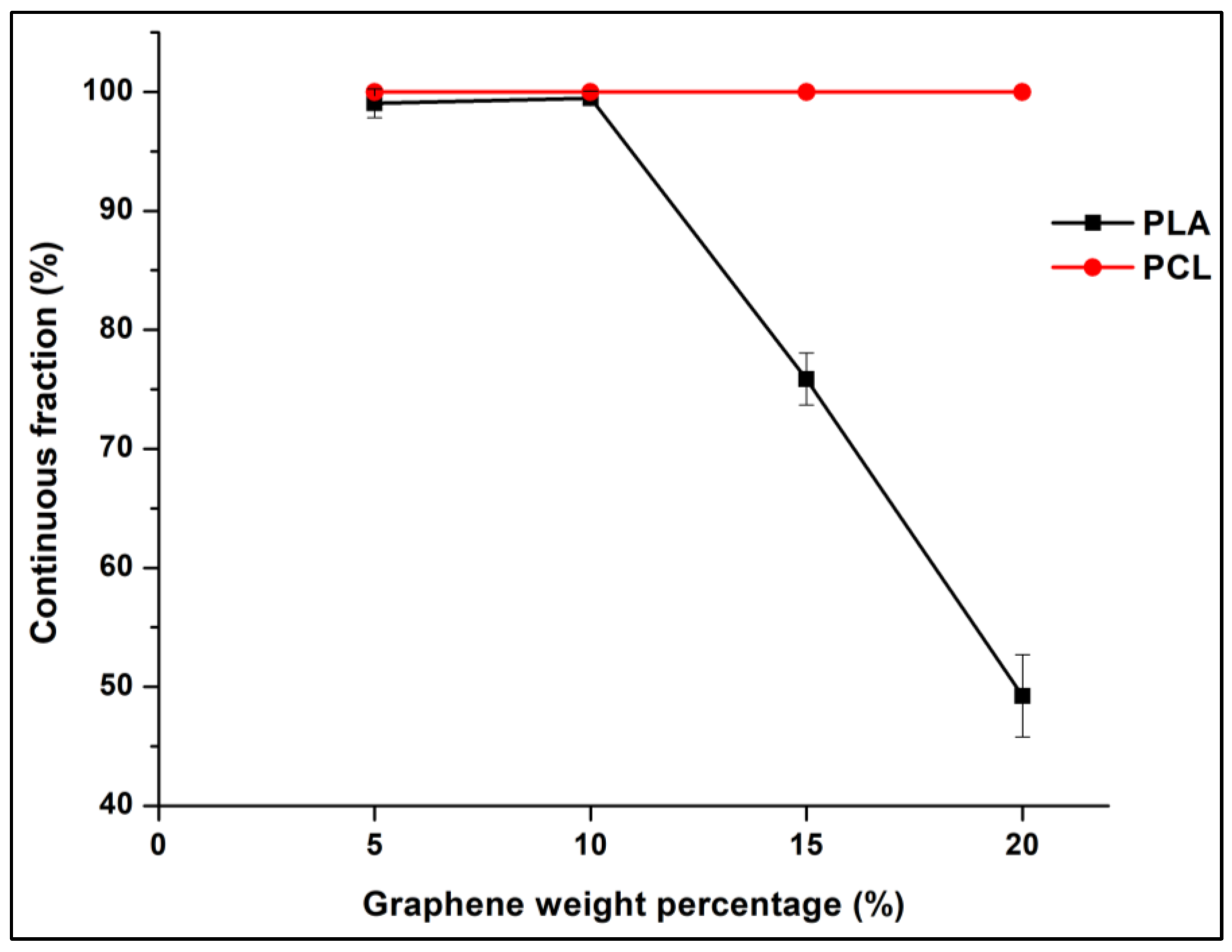 Sensors 22 09231 g014 Sensors 22 09231 g014