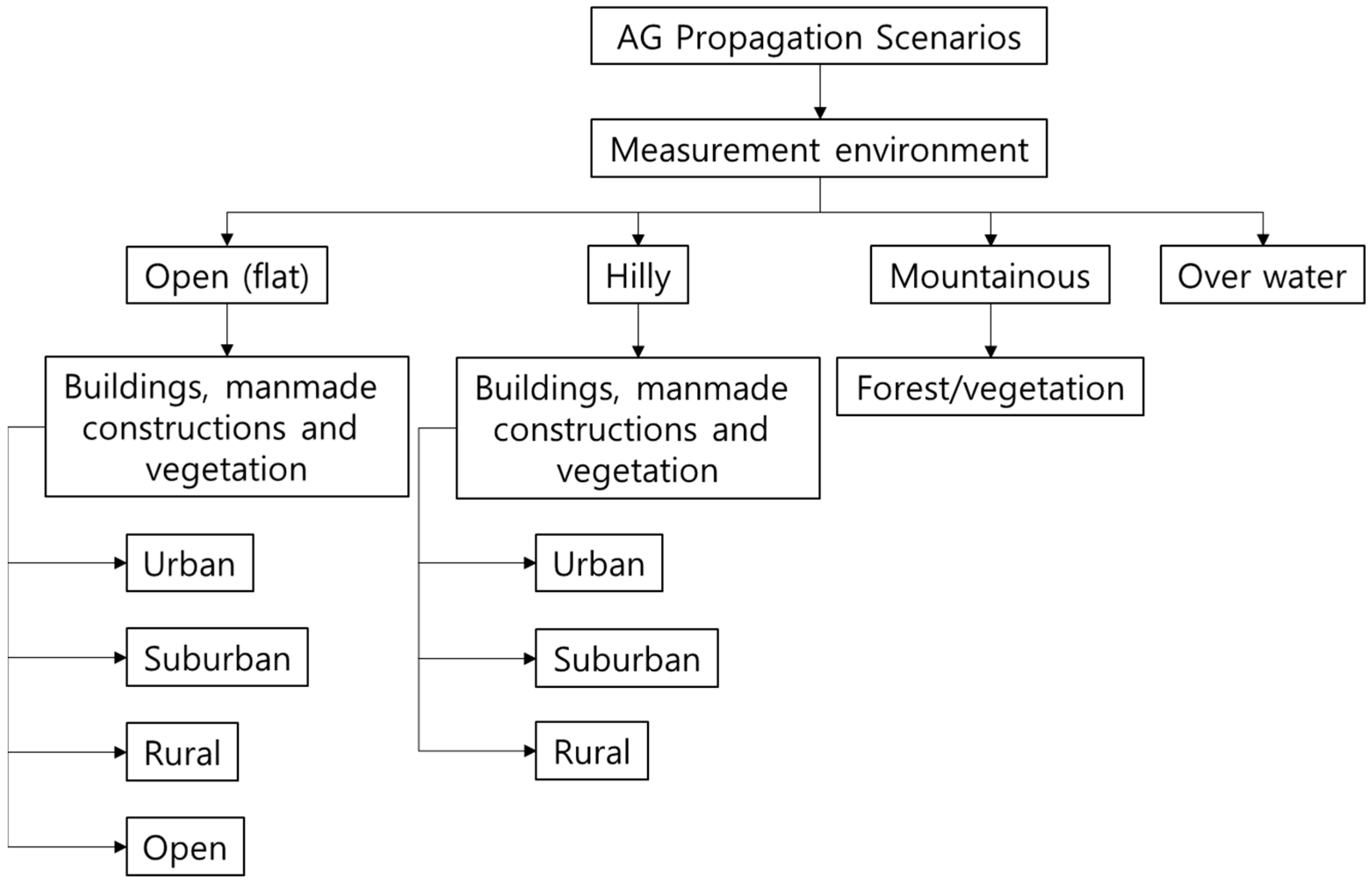Sensors 22 09234 g001