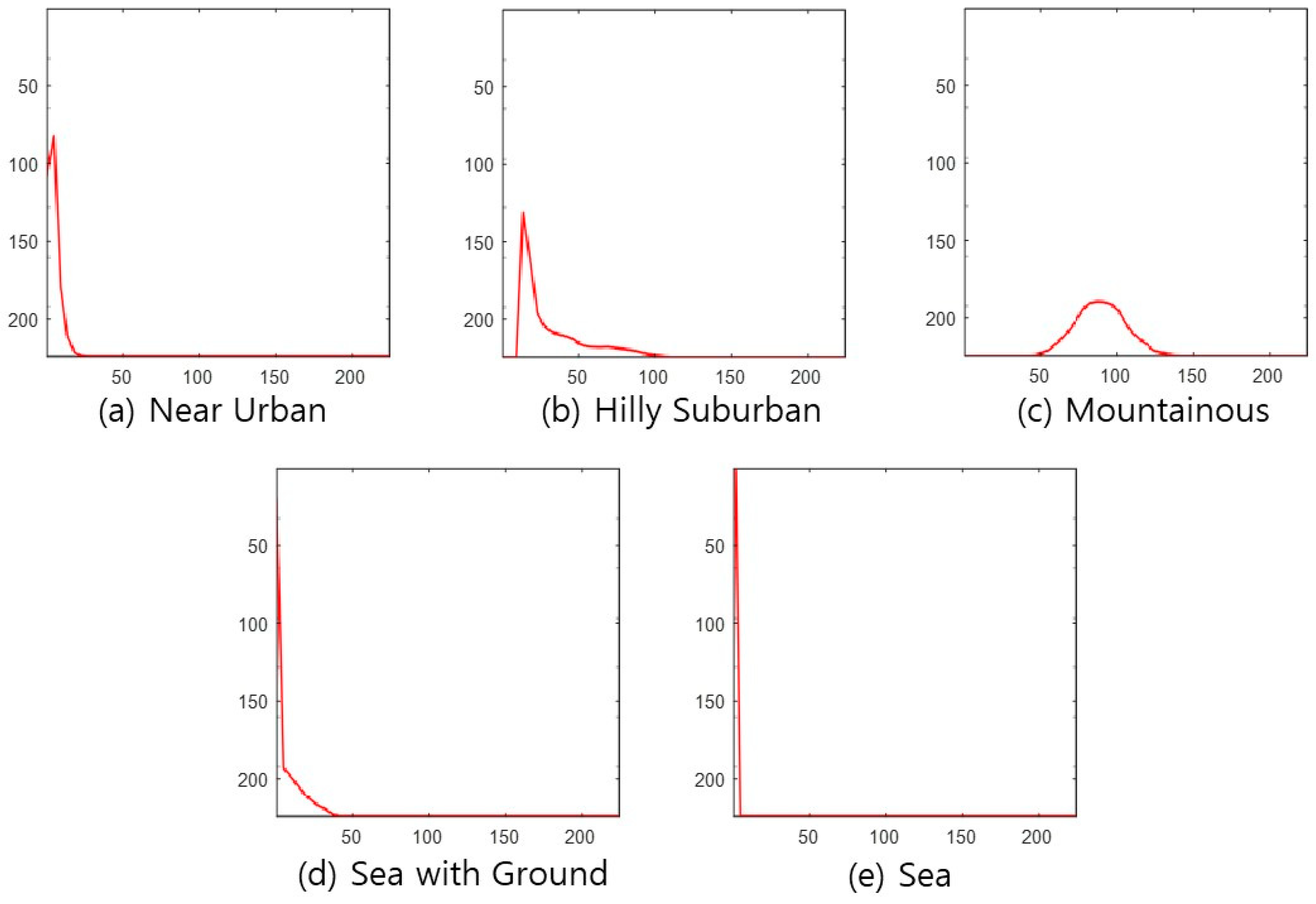 Sensors 22 09234 g003