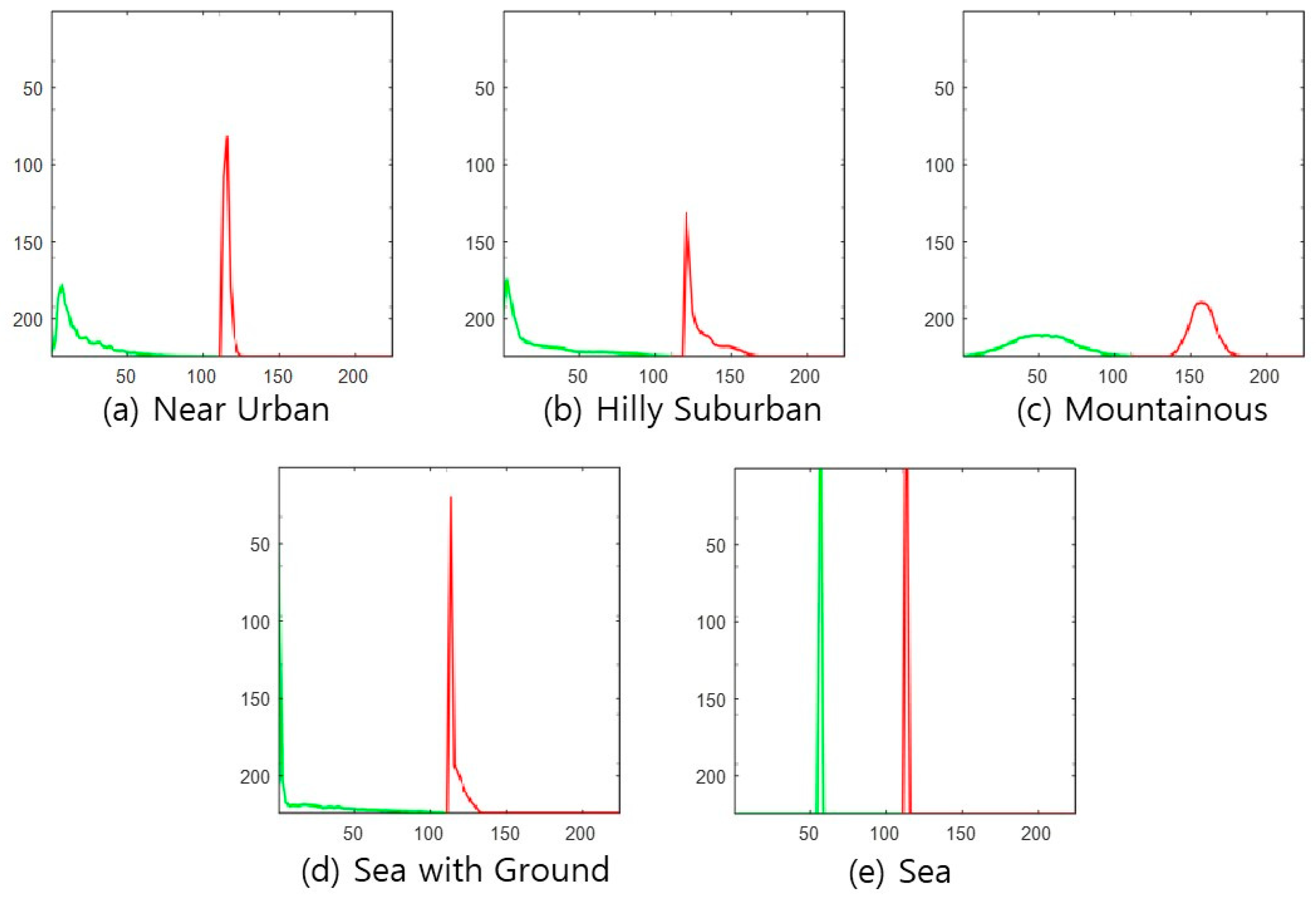 Sensors 22 09234 g005