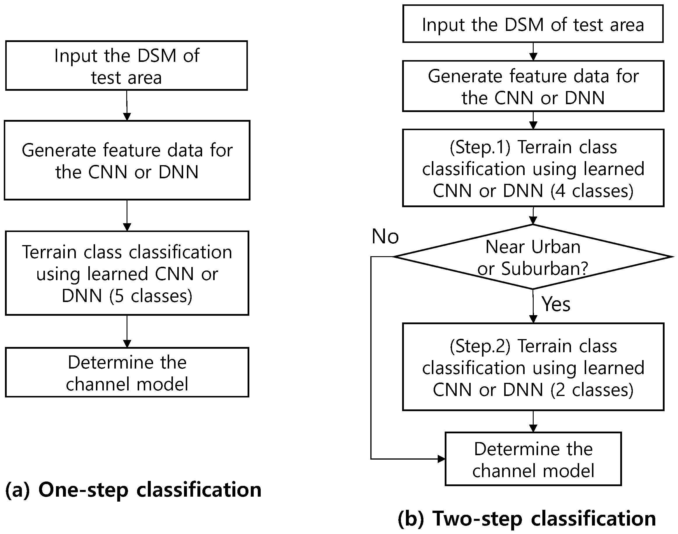 Sensors 22 09234 g006
