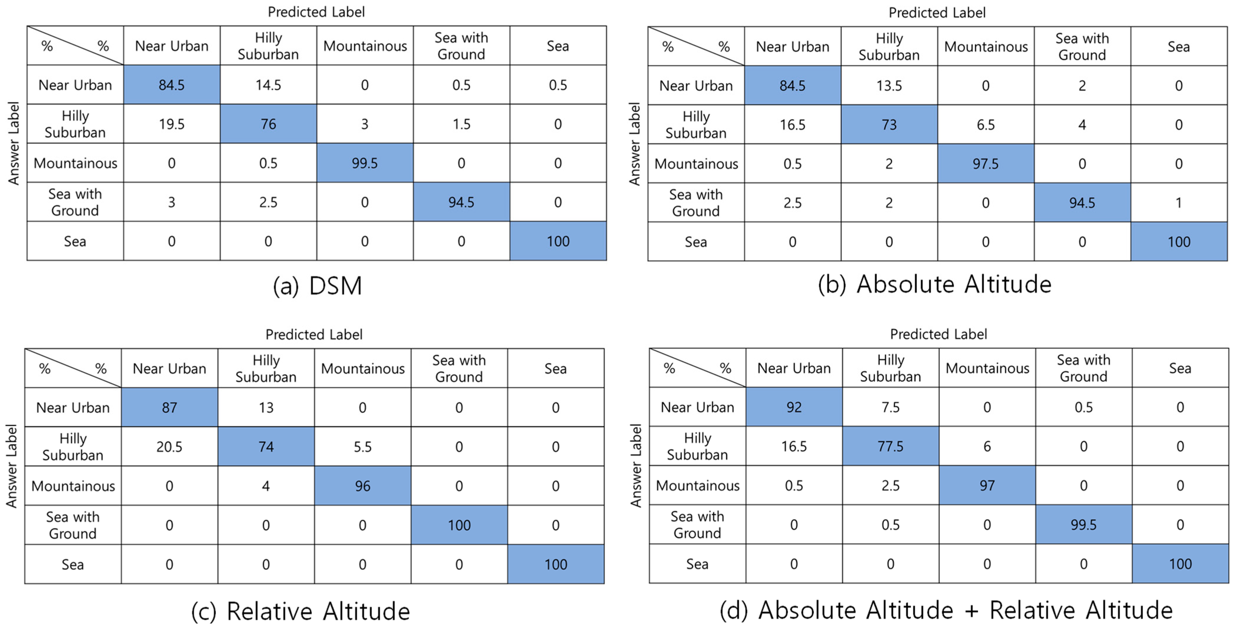 Sensors 22 09234 g008