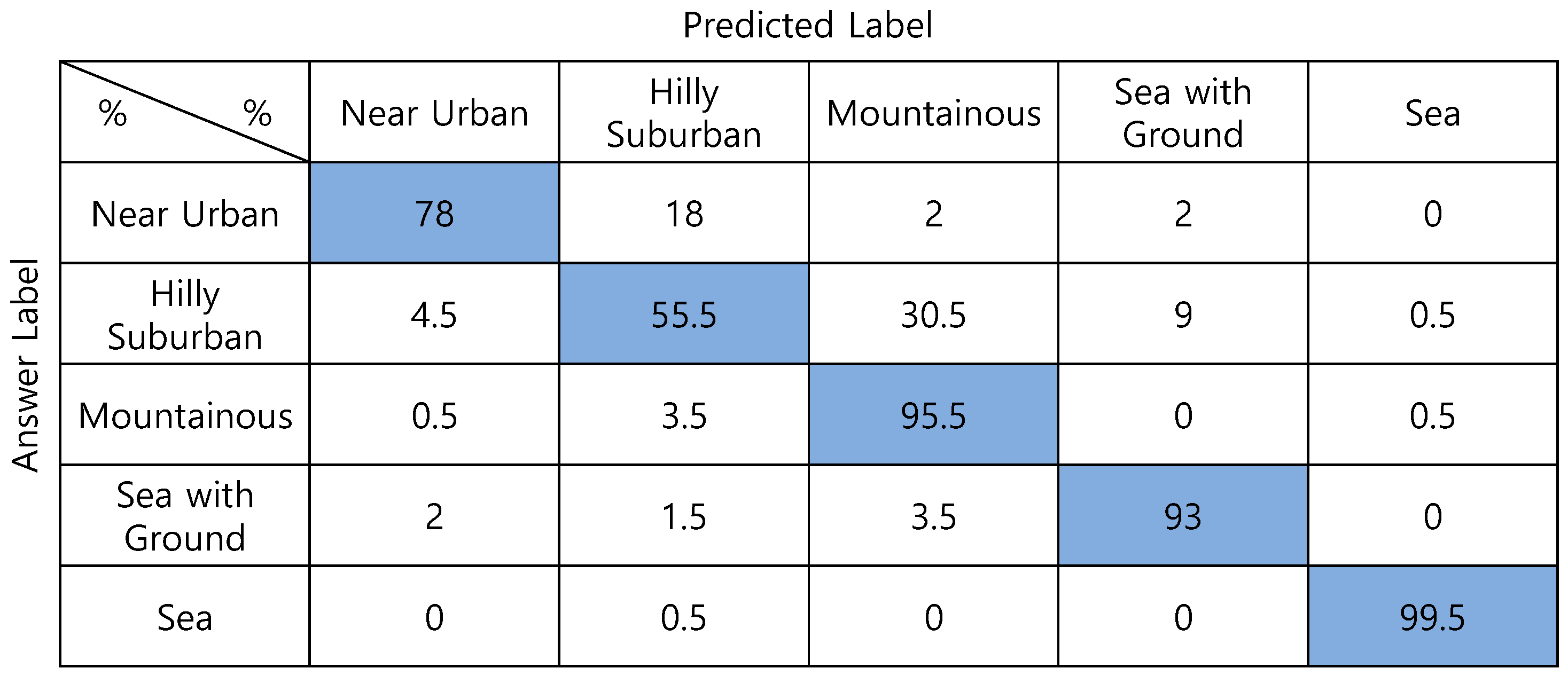 Sensors 22 09234 g011