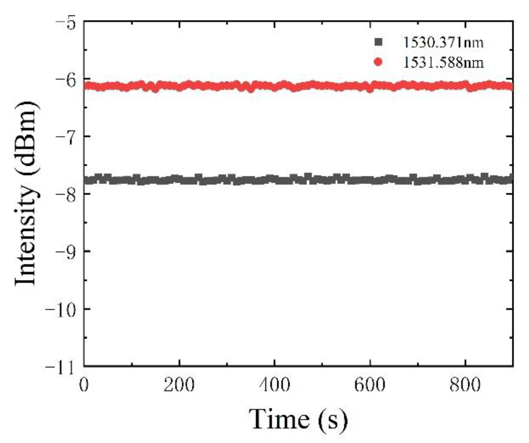 Sensors 22 09237 g008
