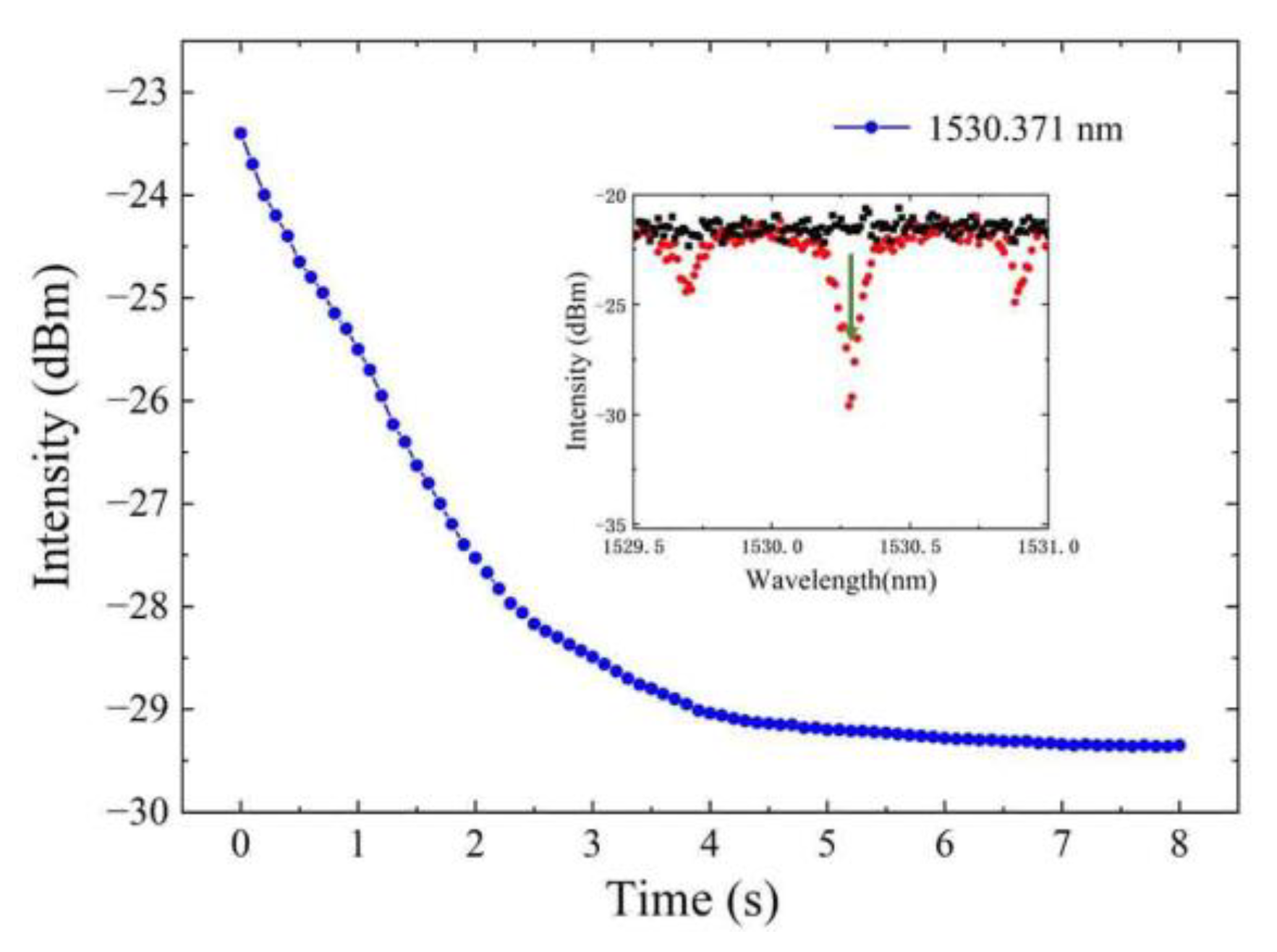 Sensors 22 09237 g009