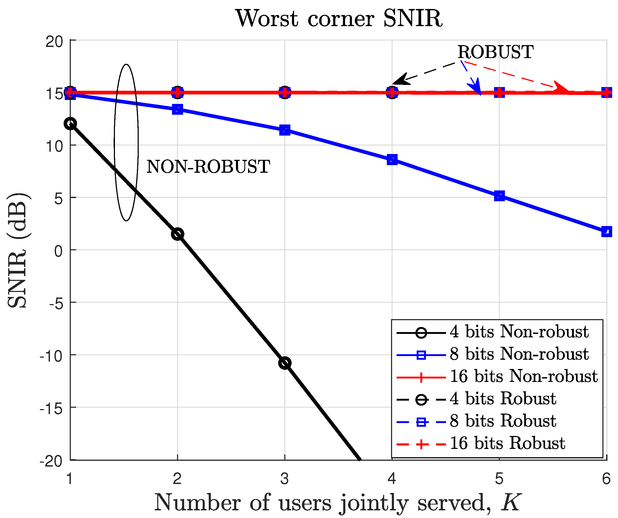 Sensors 22 09238 g003