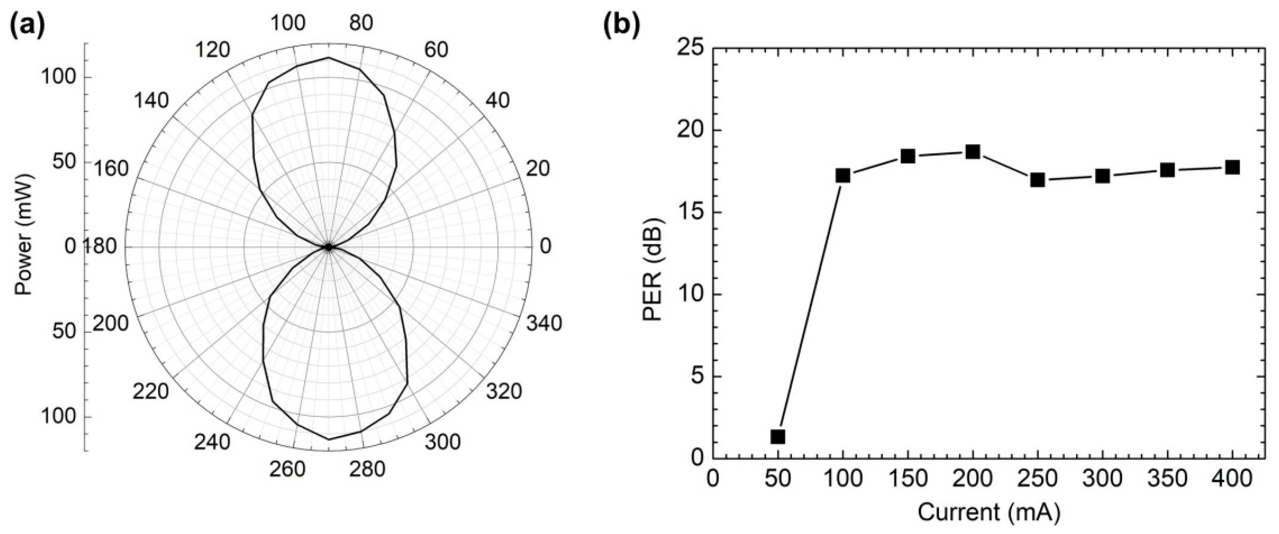 Sensors 22 09239 g005