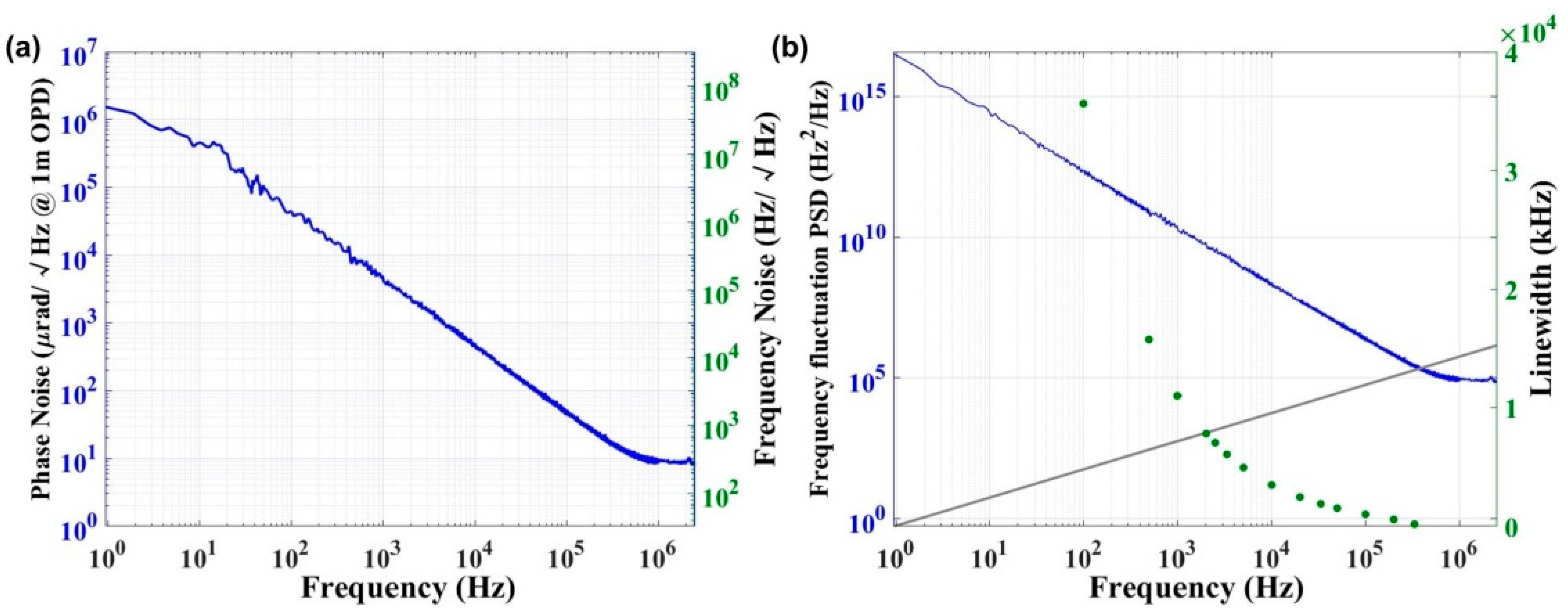 Sensors 22 09239 g006