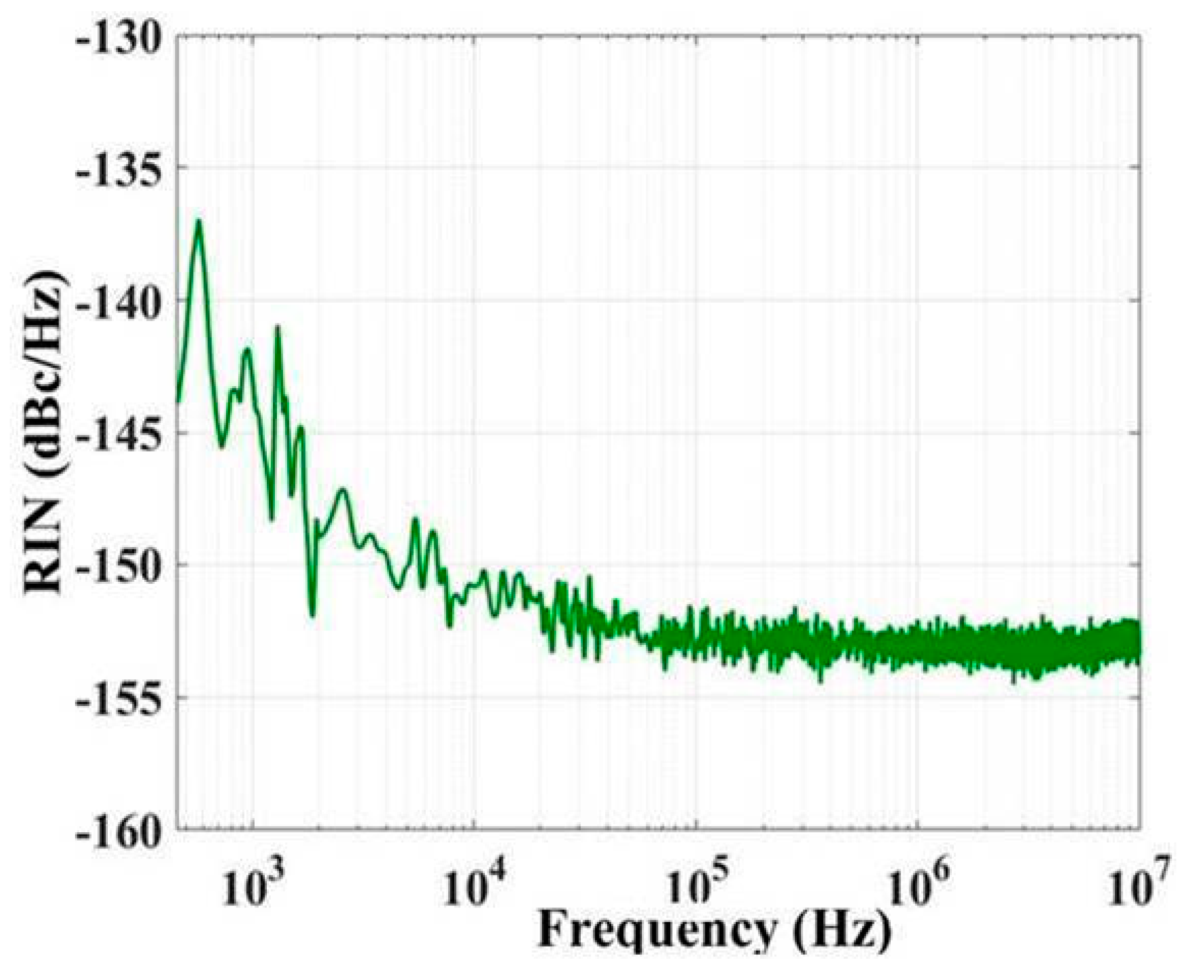 Sensors 22 09239 g007