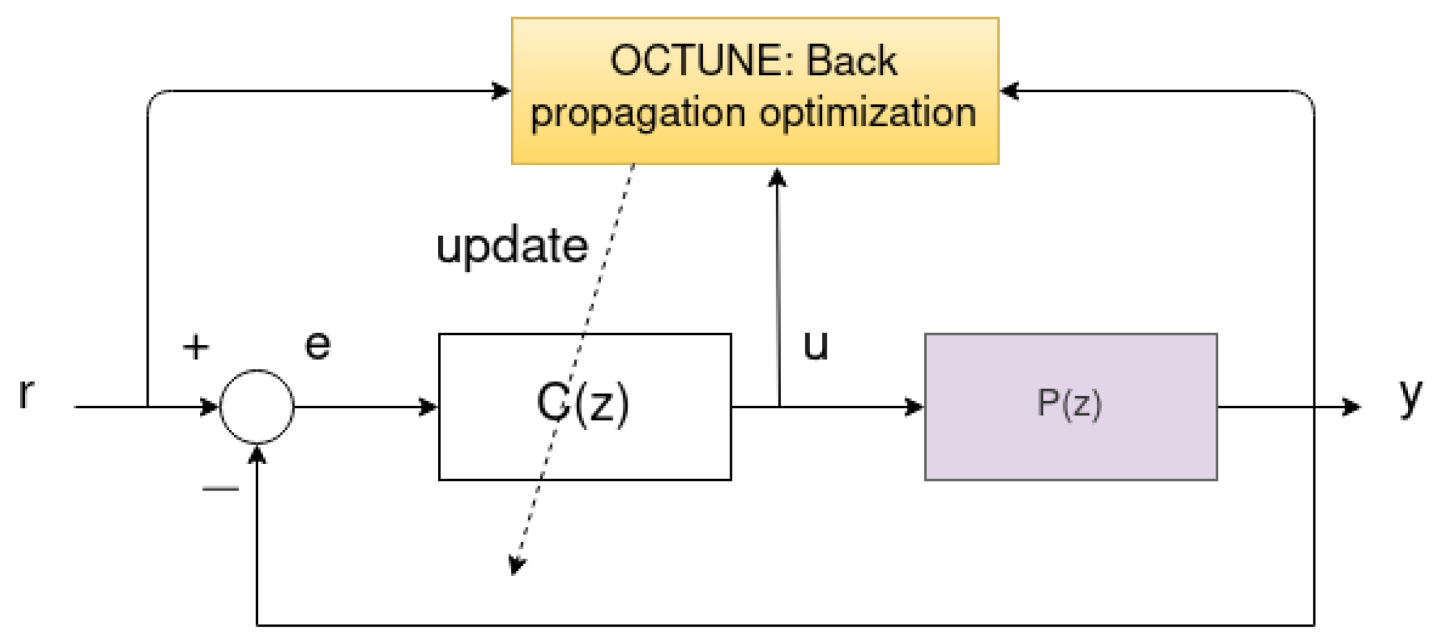 Sensors 22 09240 g002