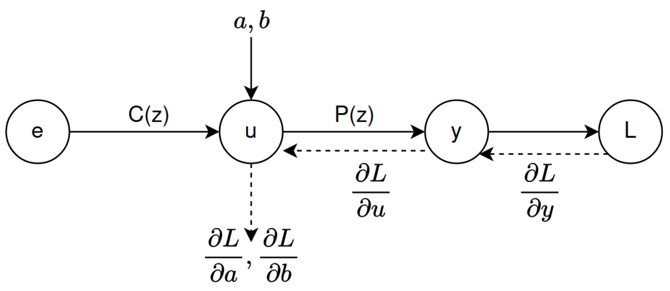Sensors 22 09240 g003
