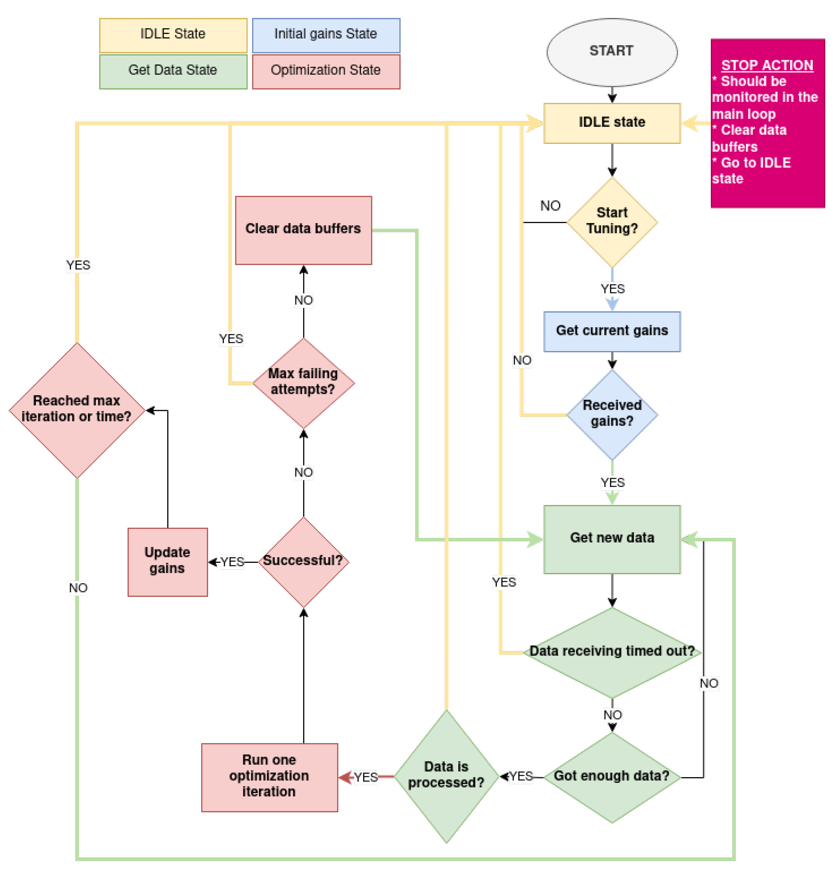 Sensors 22 09240 g006