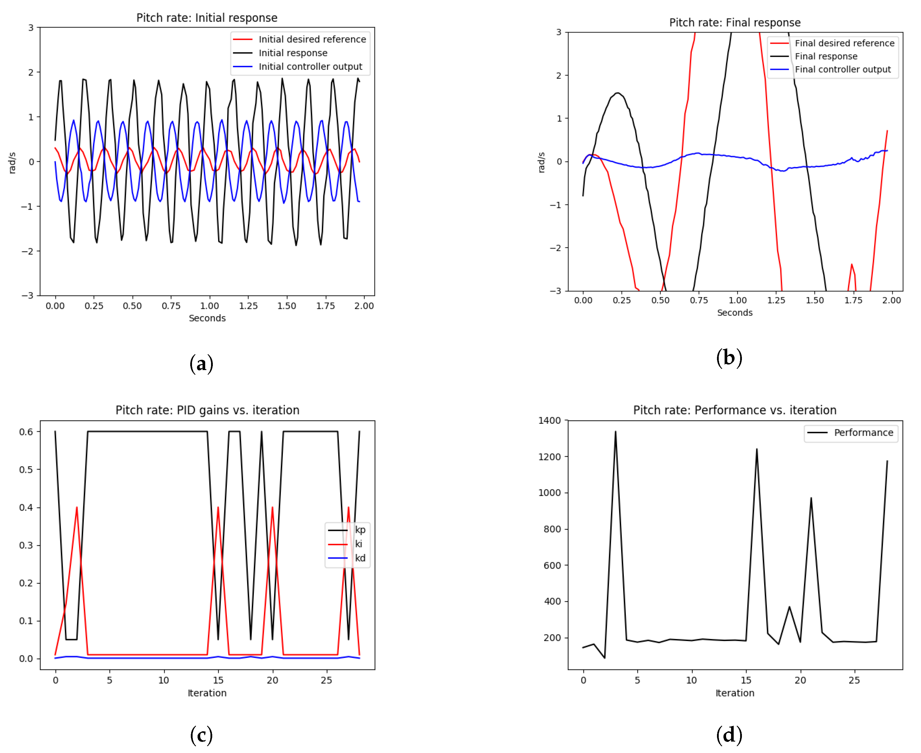 Sensors 22 09240 g007