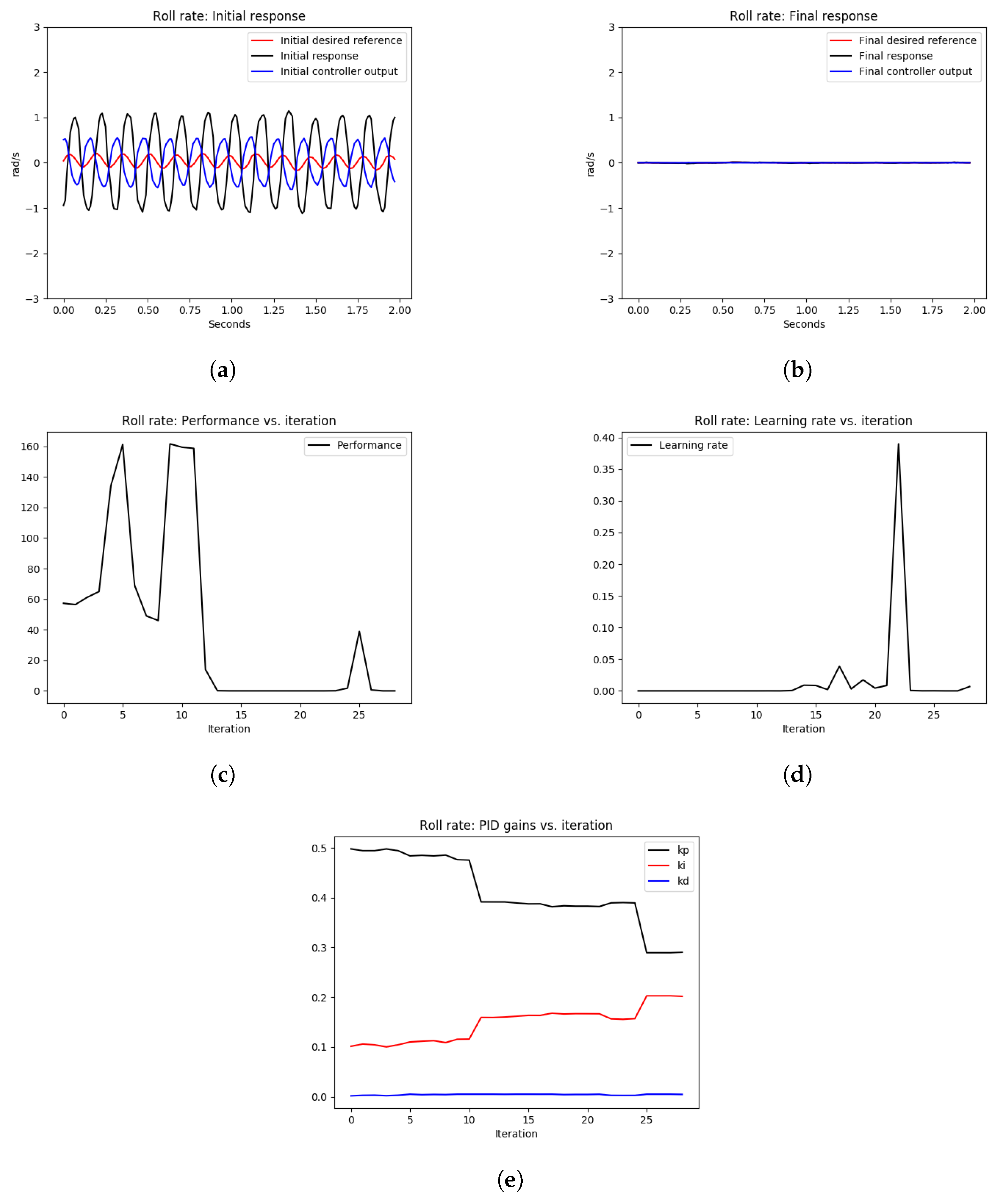 Sensors 22 09240 g008