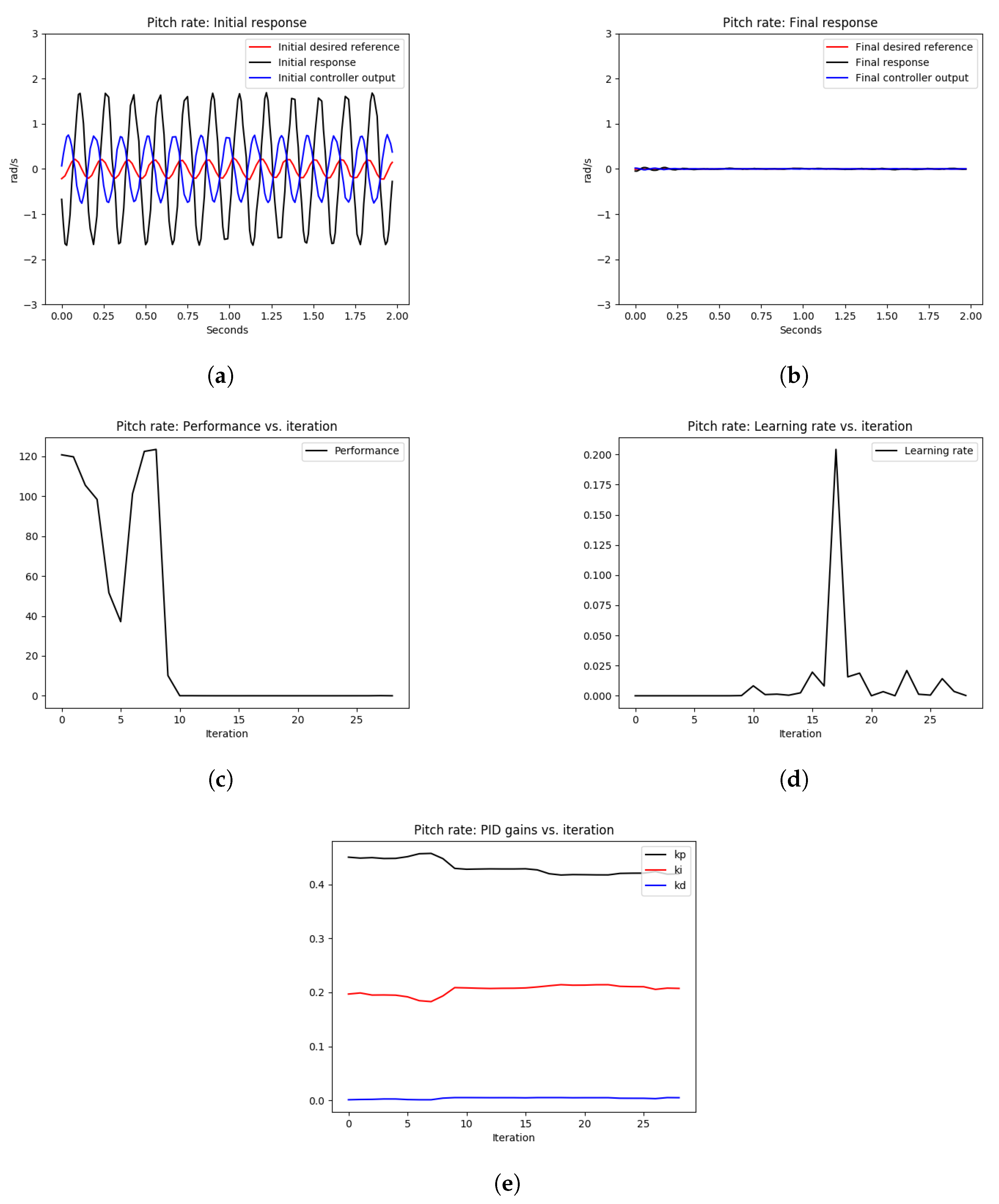 Sensors 22 09240 g009