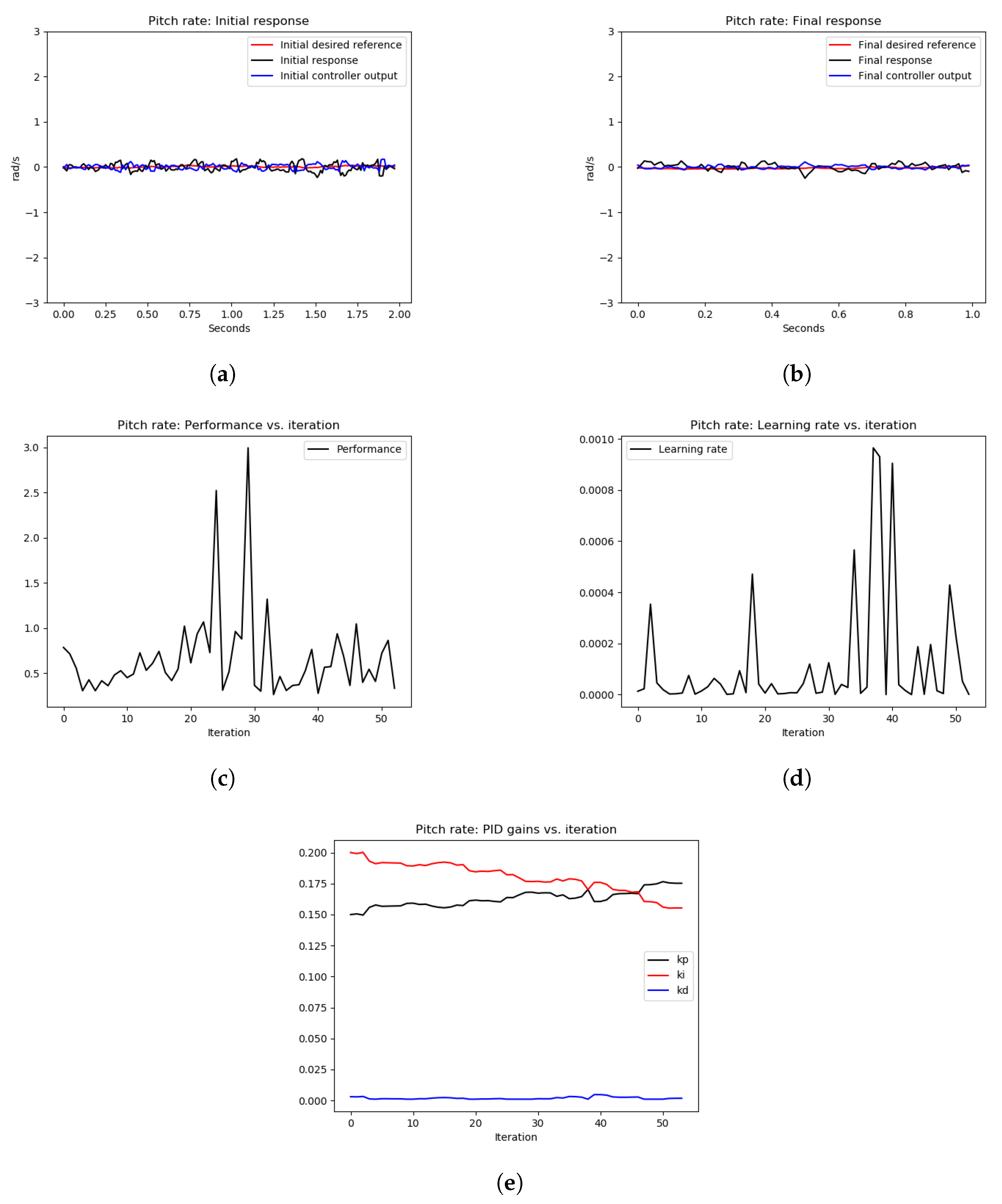 Sensors 22 09240 g011