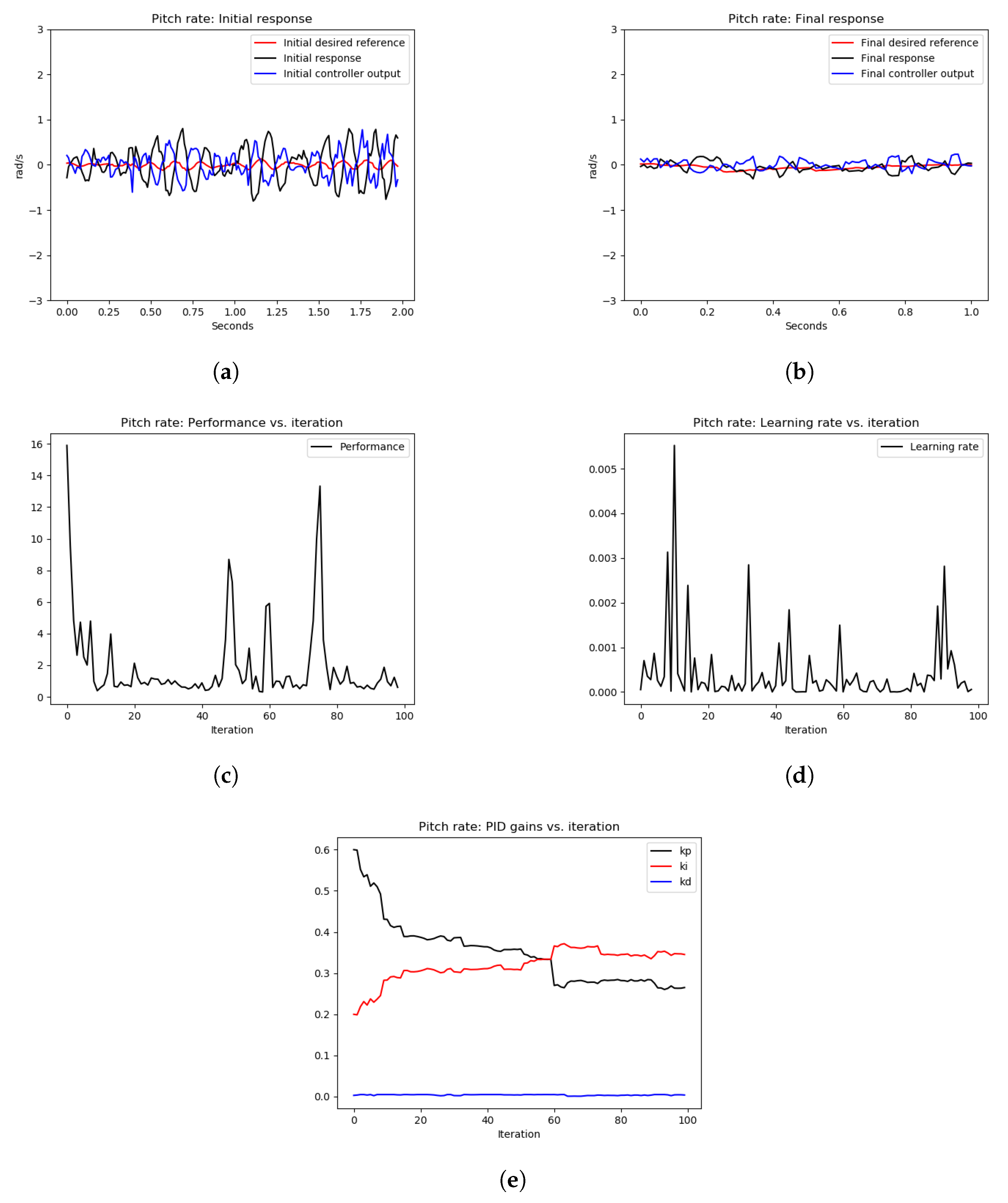 Sensors 22 09240 g013