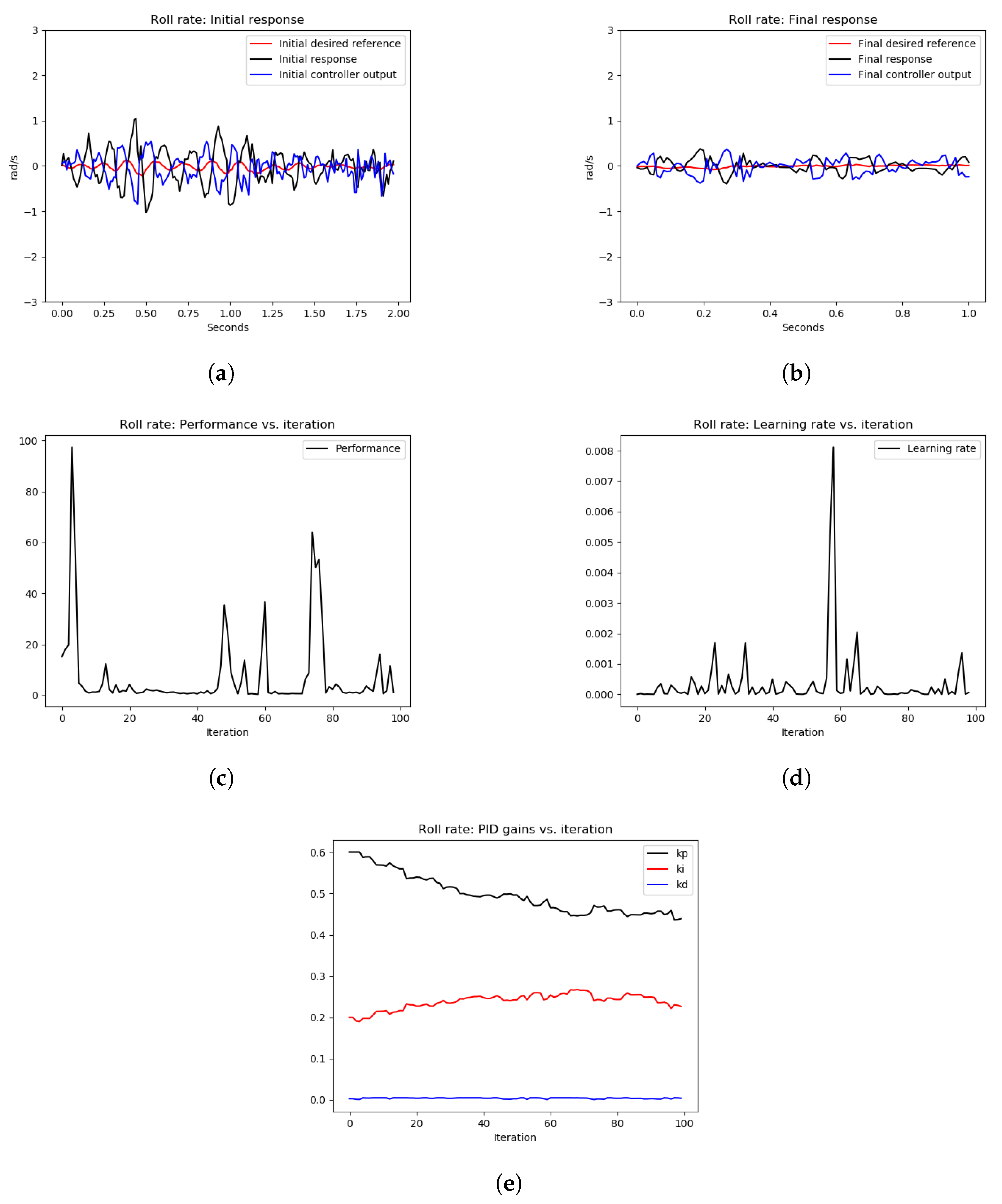 Sensors 22 09240 g014