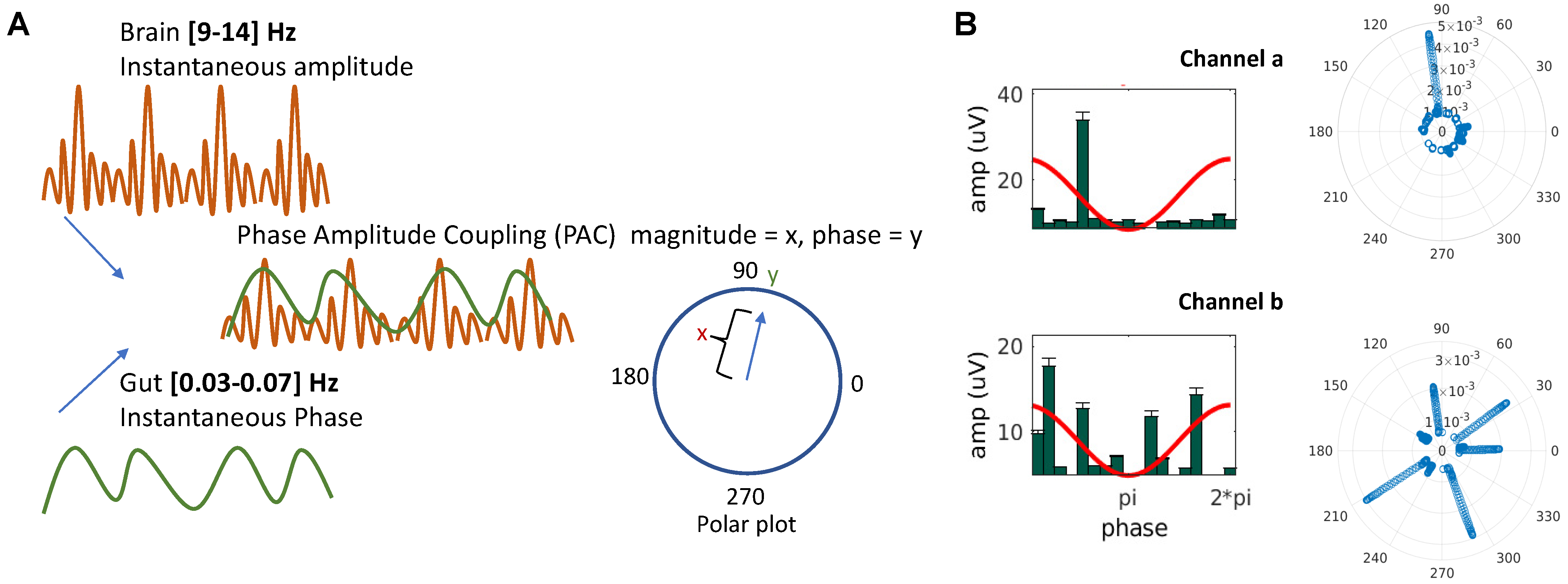 Sensors 22 09242 g002 Sensors 22 09242 g002
