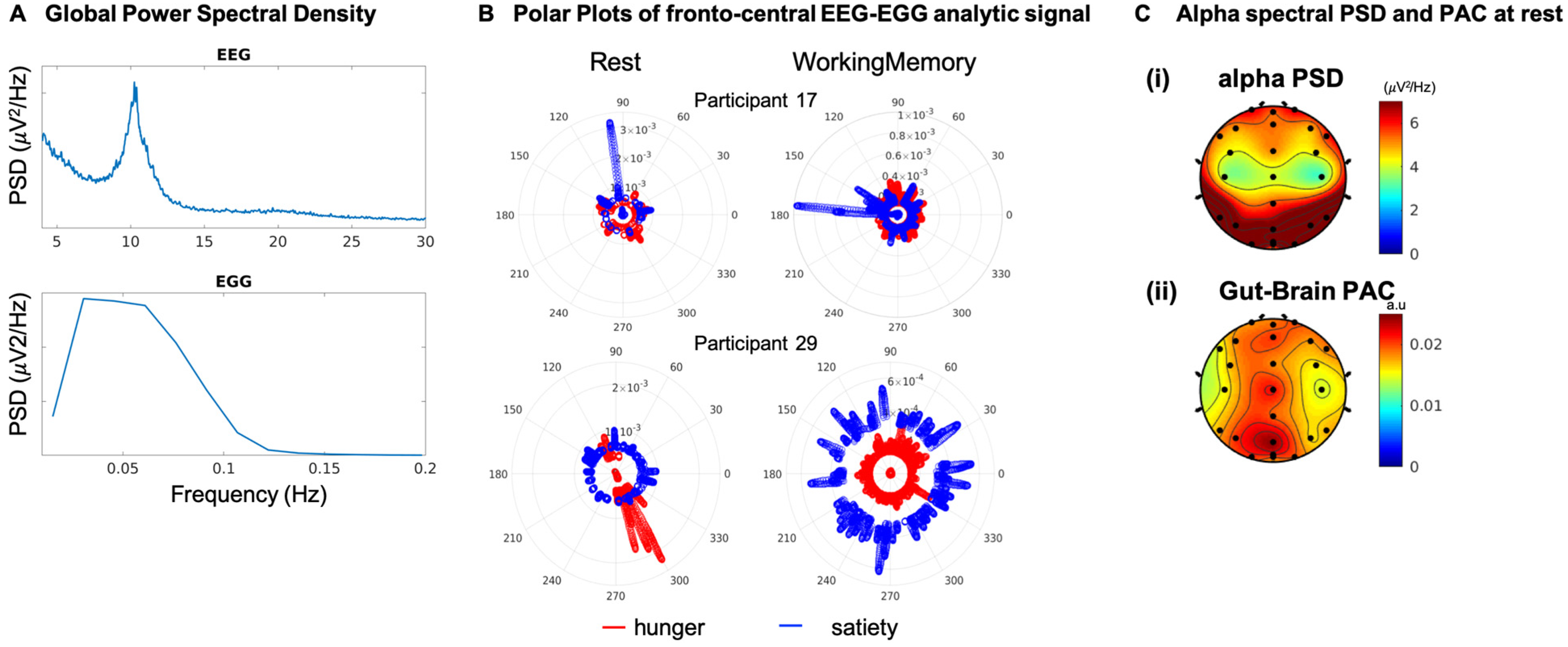 Sensors 22 09242 g003 Sensors 22 09242 g003