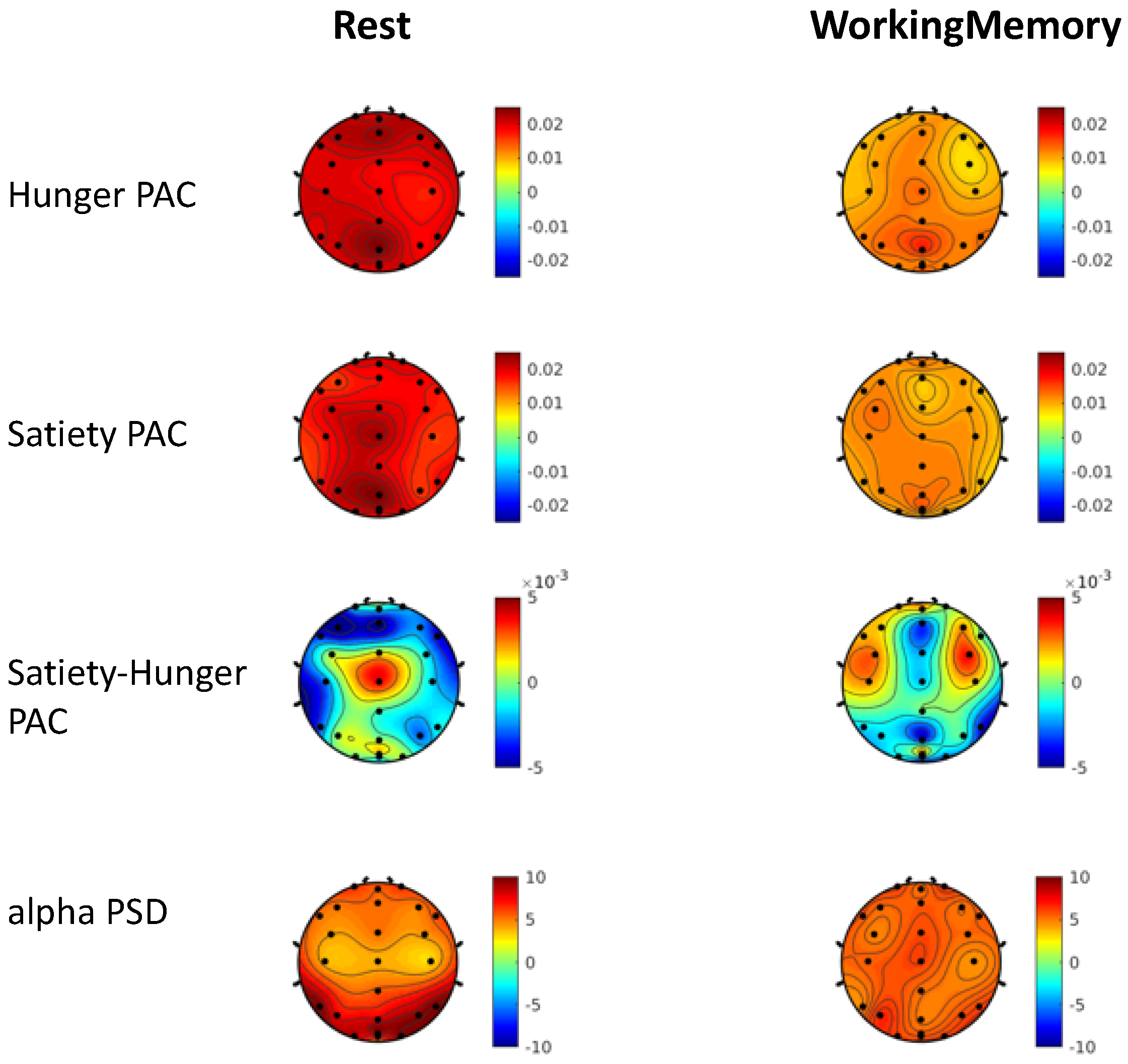 Sensors 22 09242 g004 Sensors 22 09242 g004