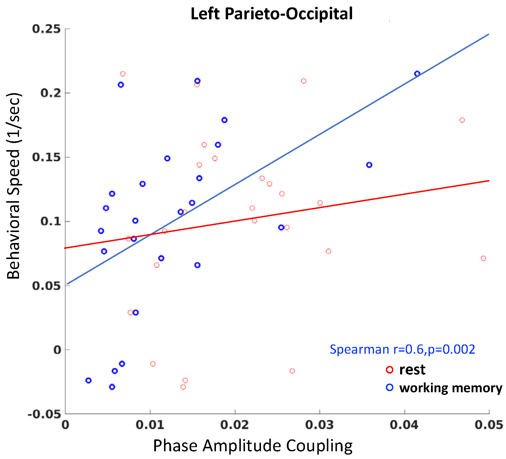 Sensors 22 09242 g006 Sensors 22 09242 g006