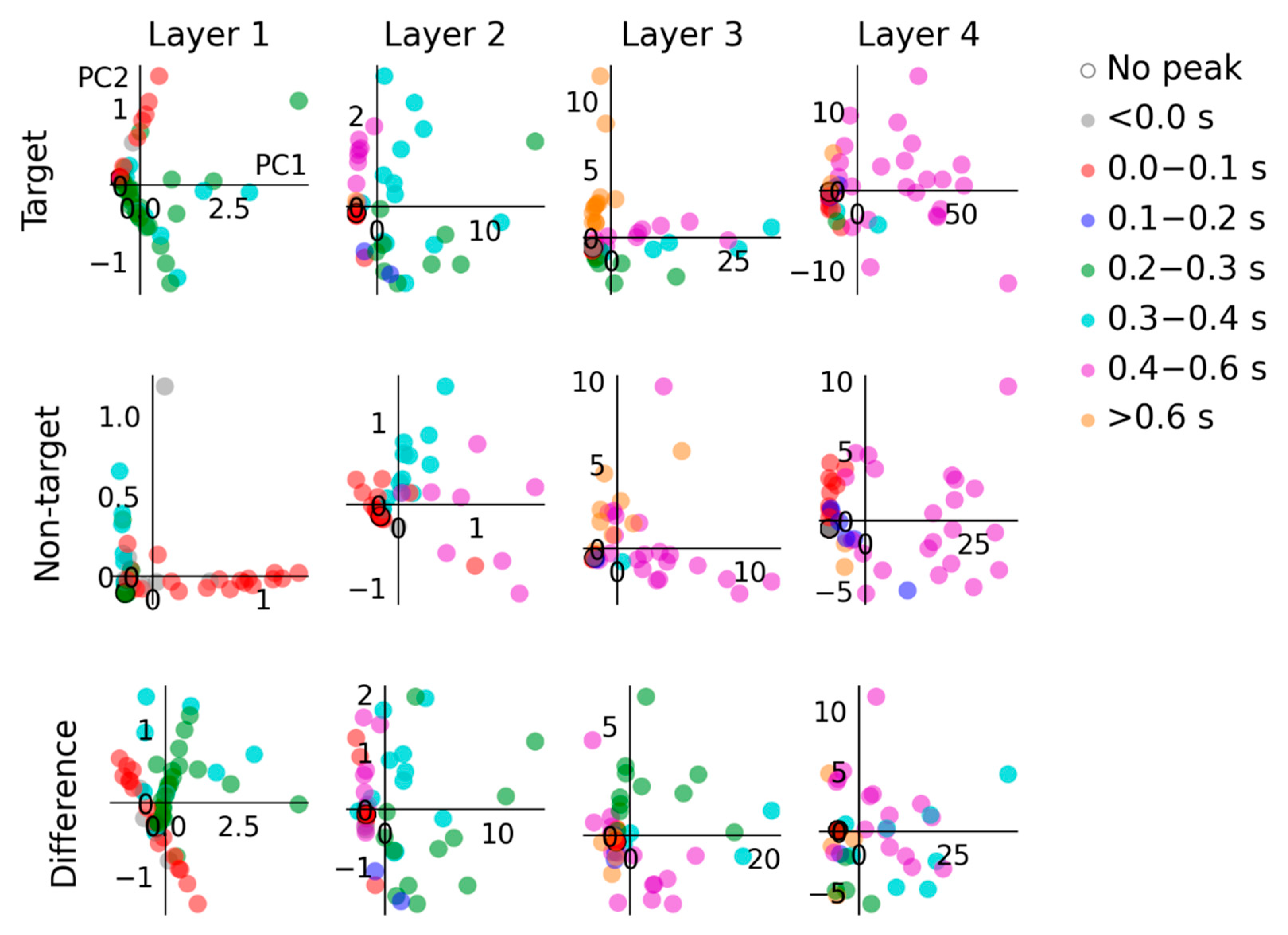 Sensors 22 09243 g005 Sensors 22 09243 g005