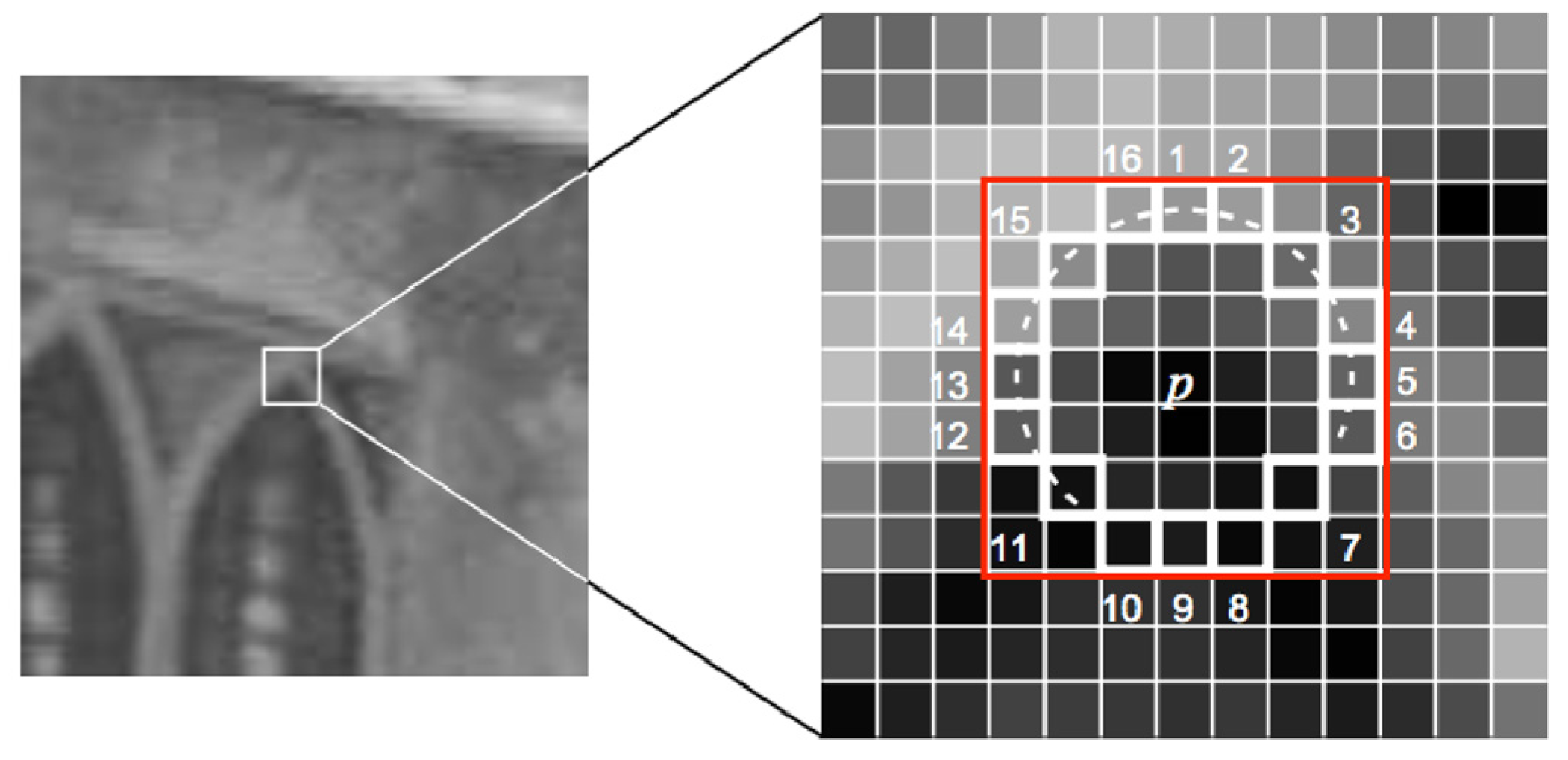 Sensors 22 09244 g004 Sensors 22 09244 g004
